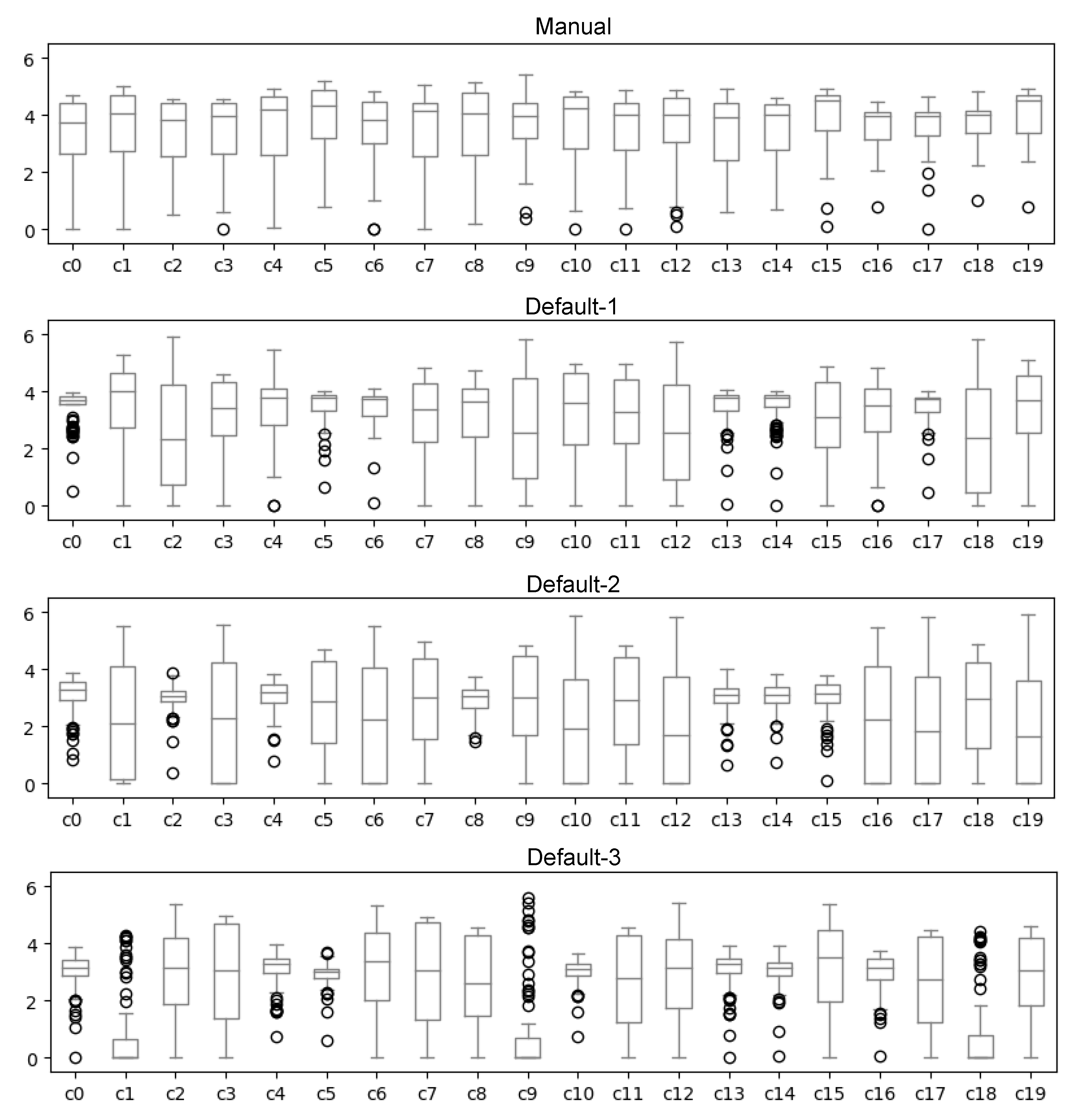 Futureinternet 15 00261 g012 550