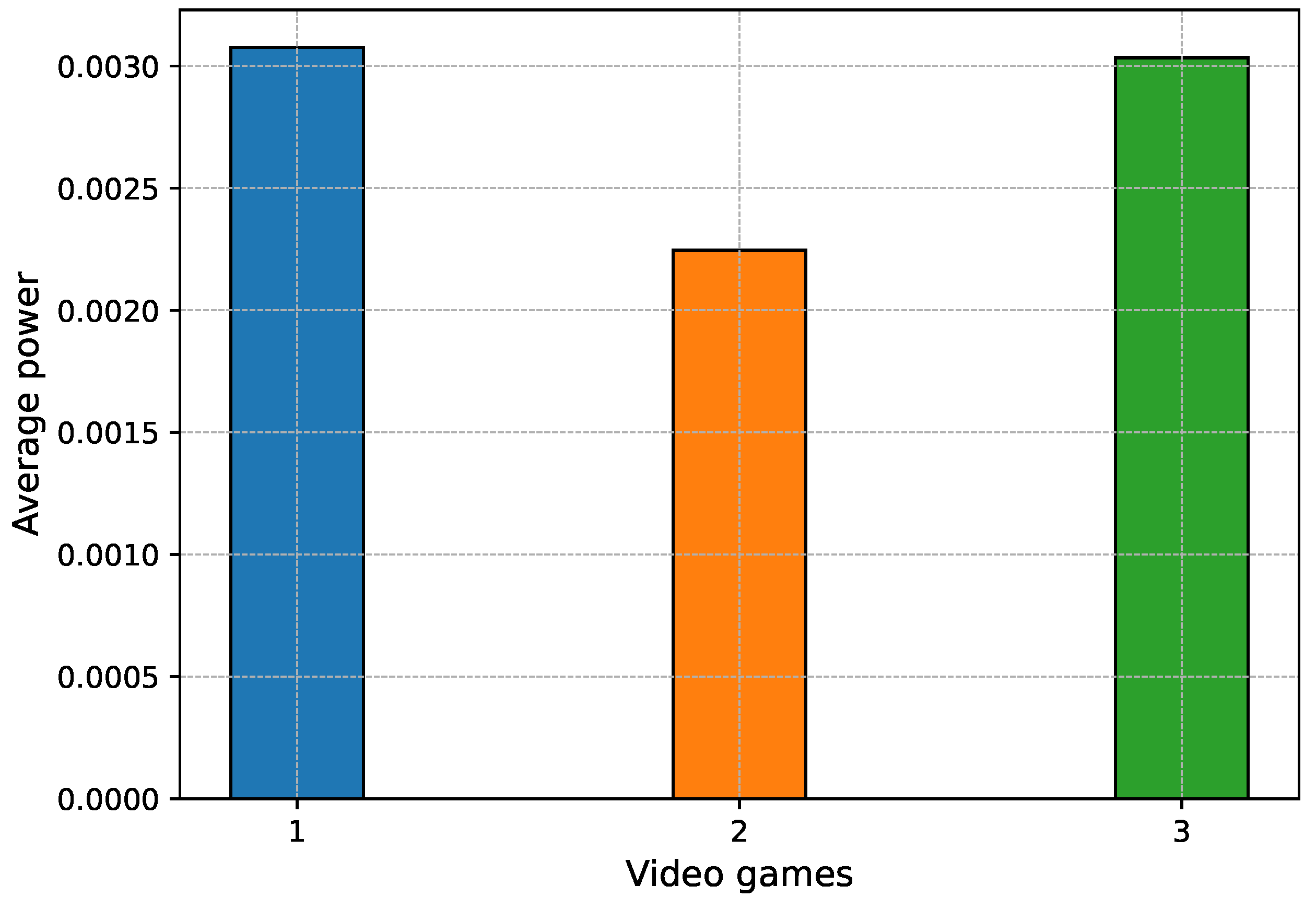 Futureinternet 15 00264 g005
