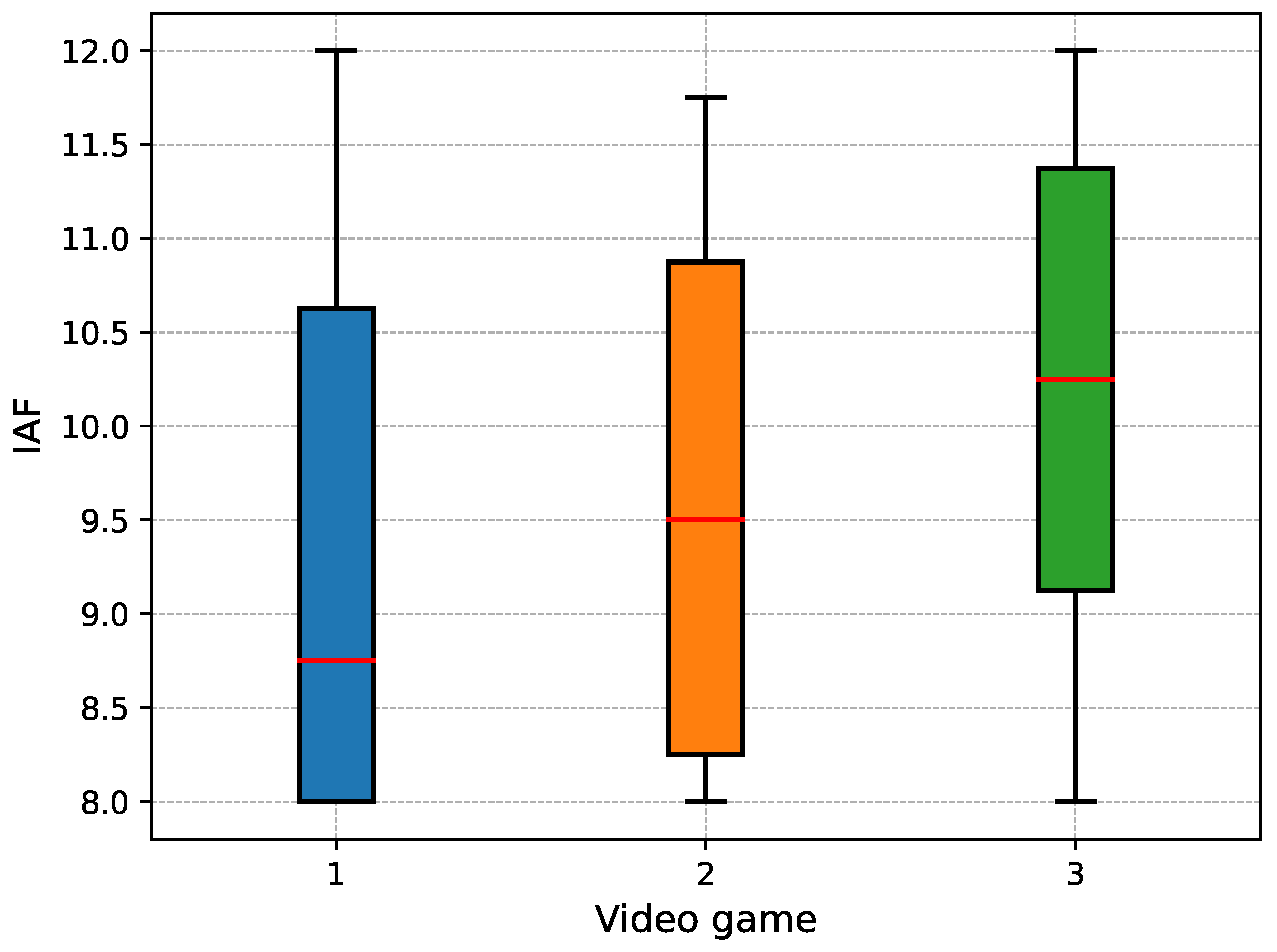 Futureinternet 15 00264 g006
