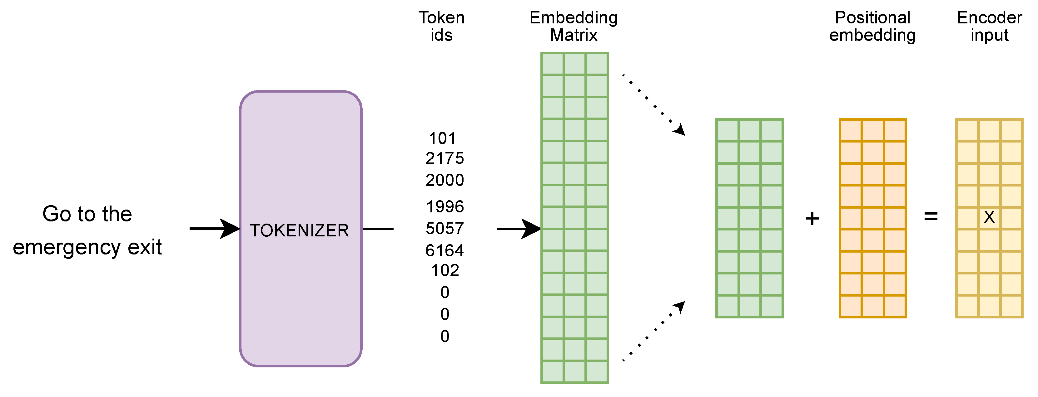 Futureinternet 15 00268 g001