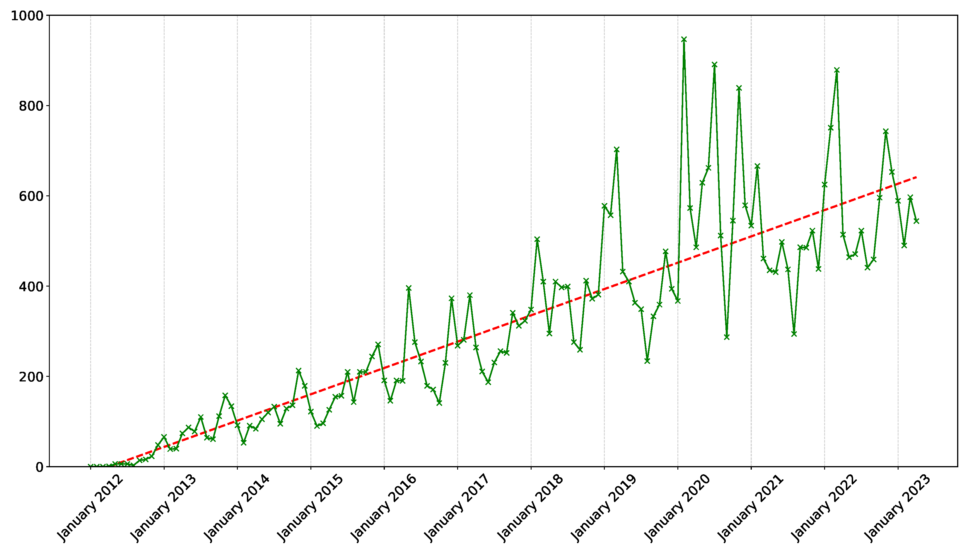 Futureinternet 15 00268 g003
