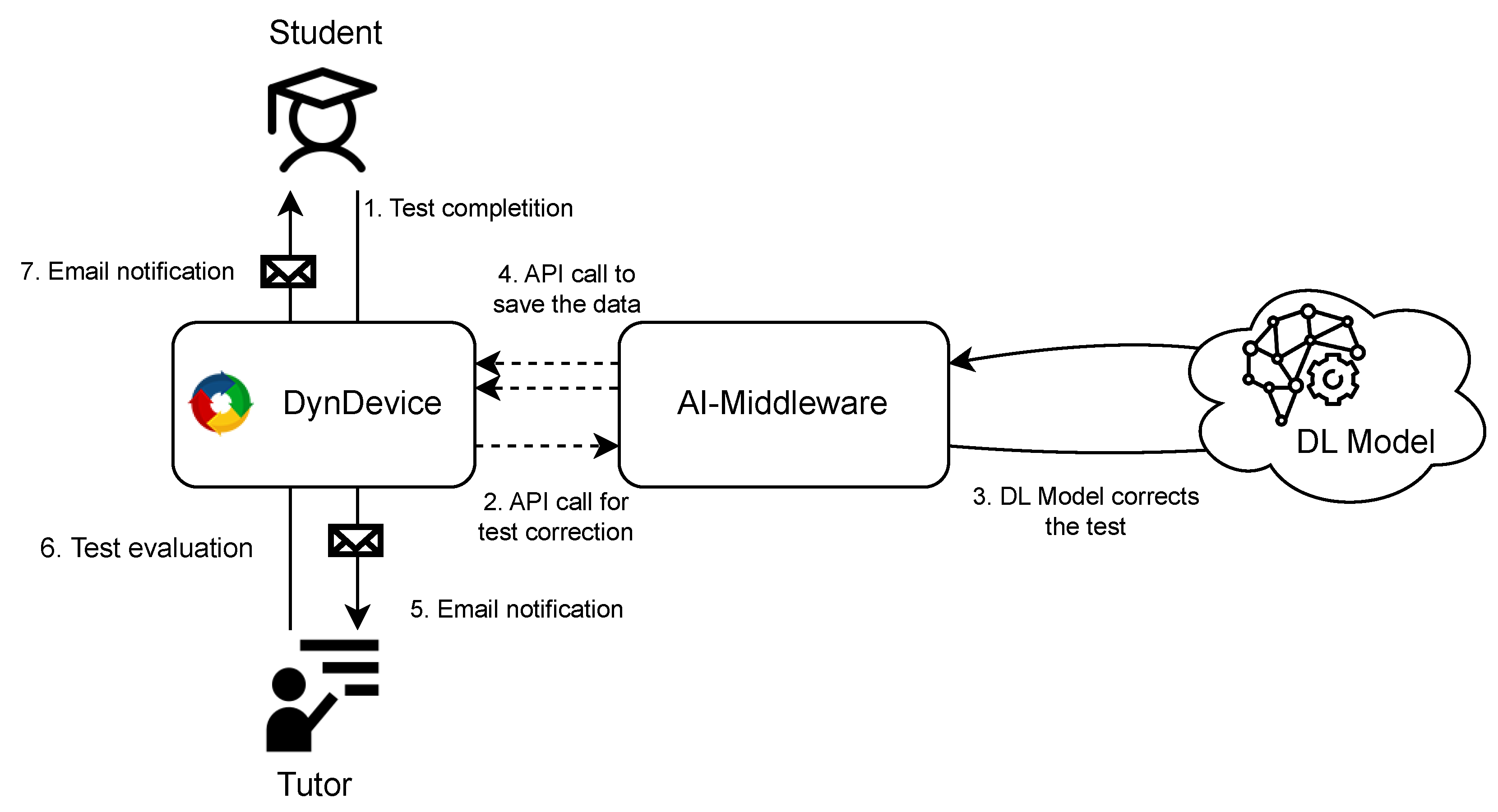 Futureinternet 15 00268 g006