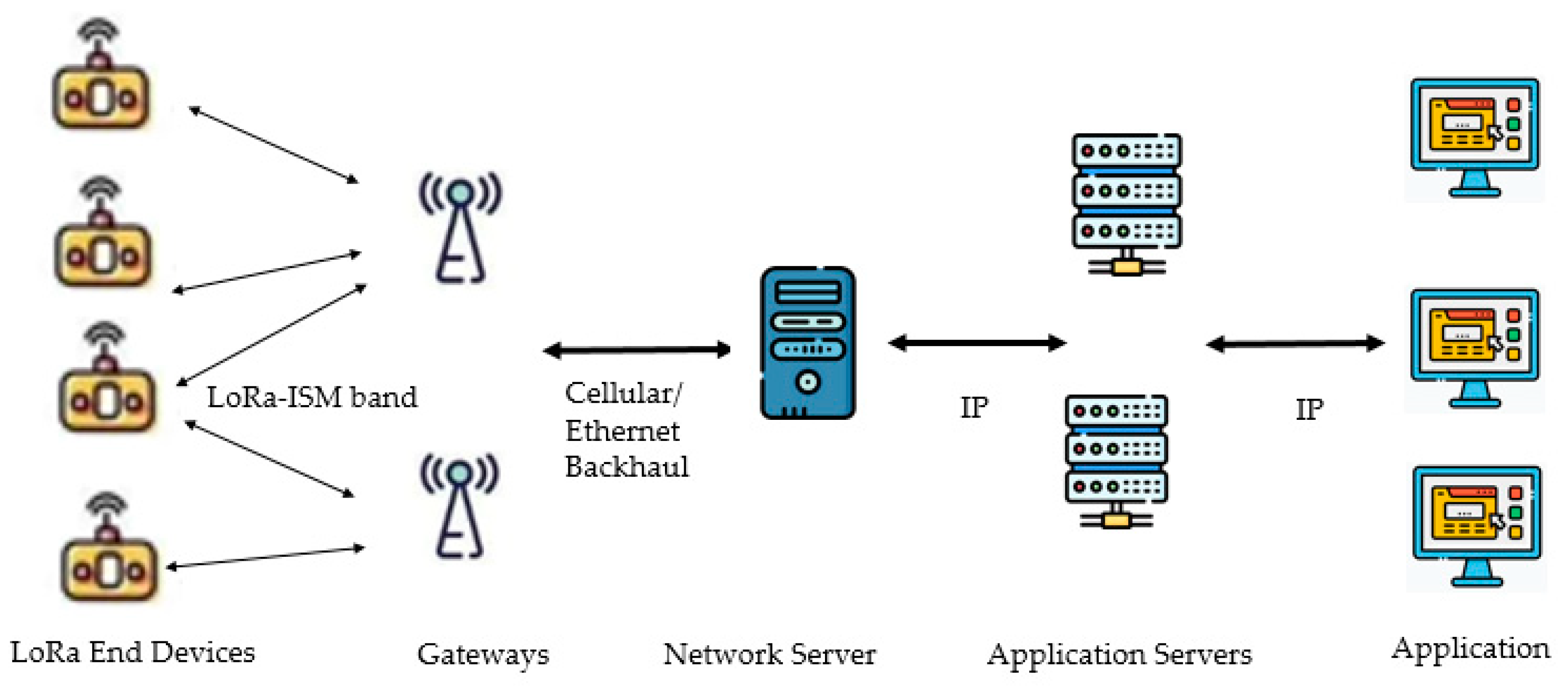 LoRa Communication Using TVWS Frequencies: Range and Data Rate