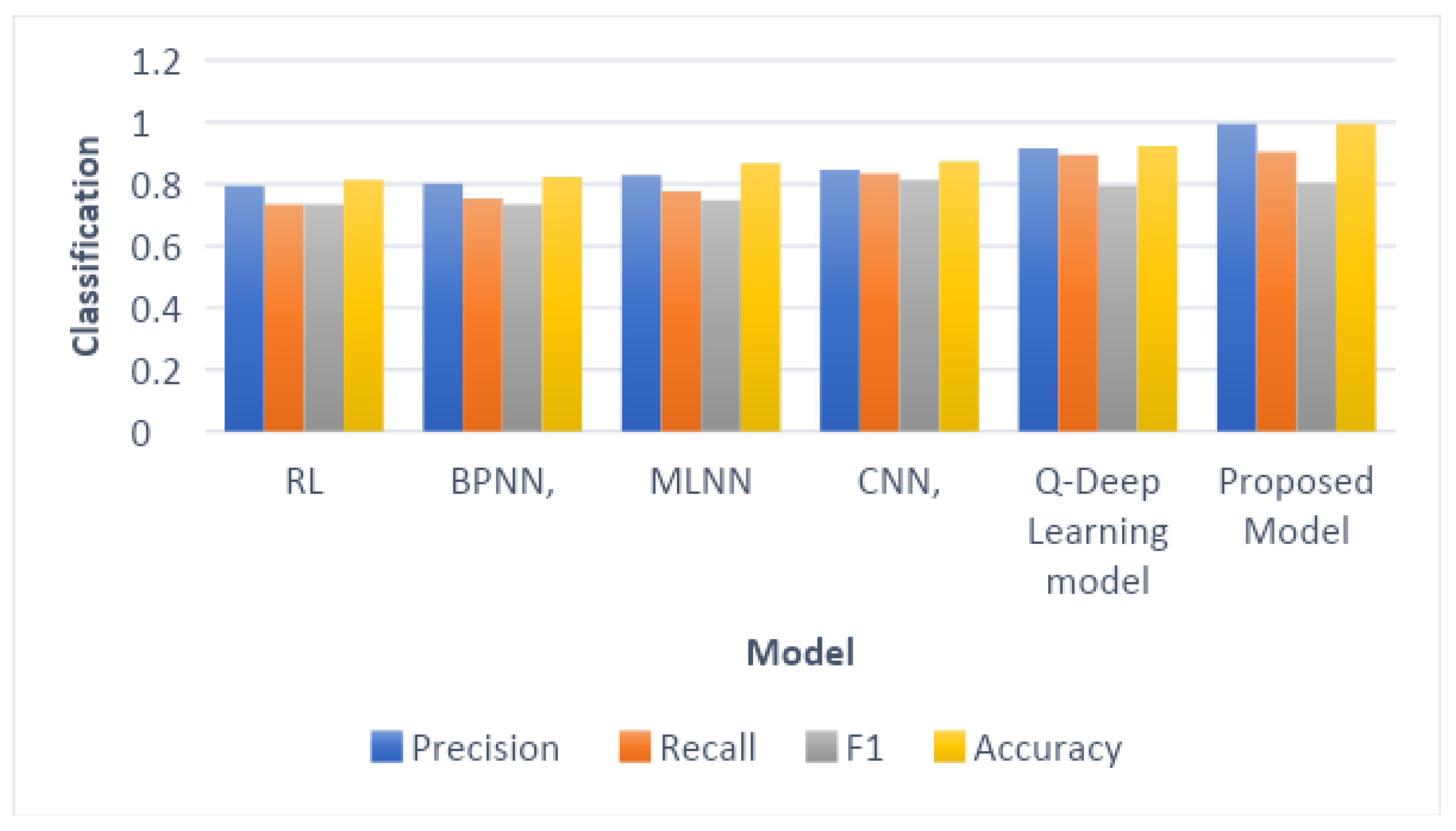 Futureinternet 15 00271 g006
