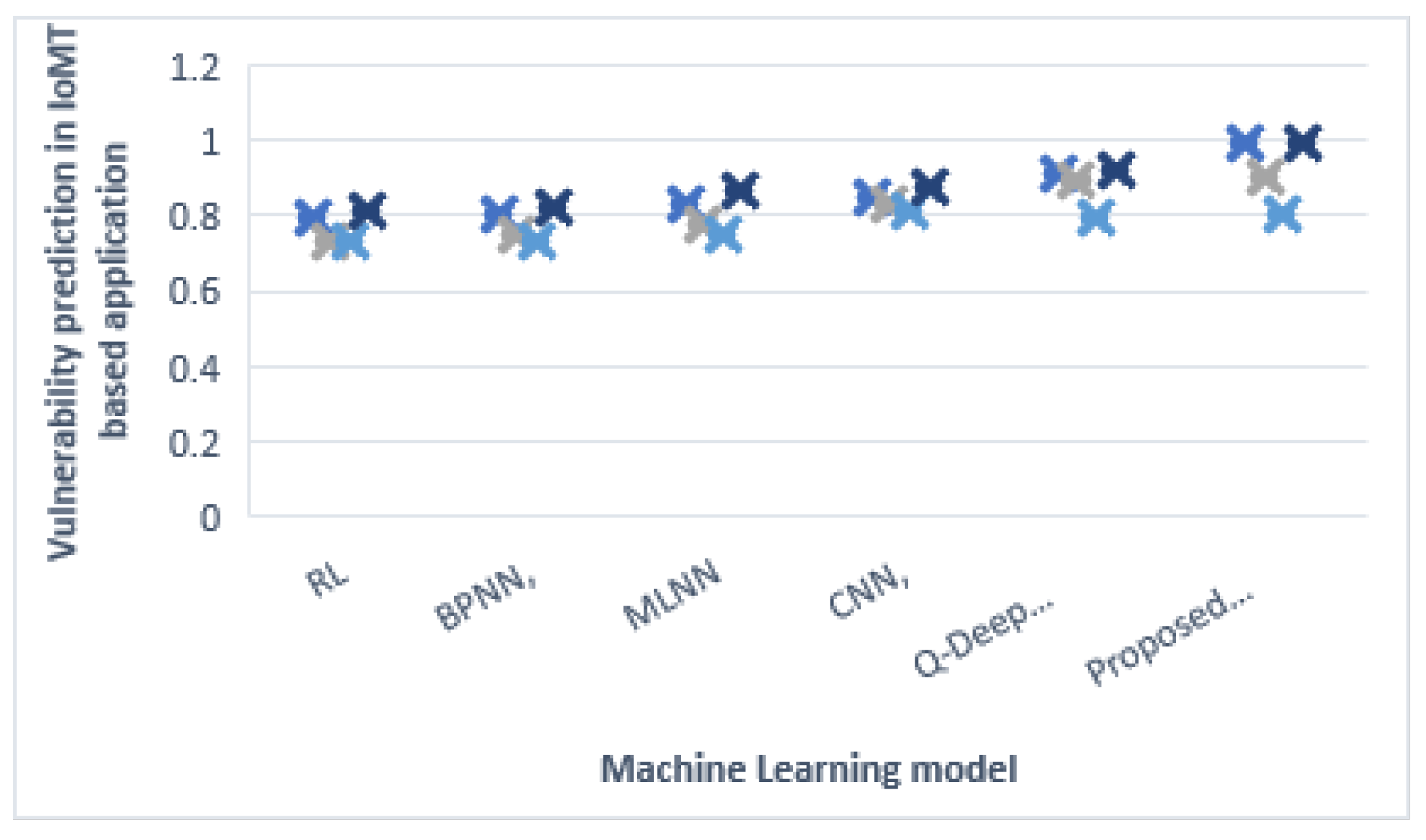 Futureinternet 15 00271 g008