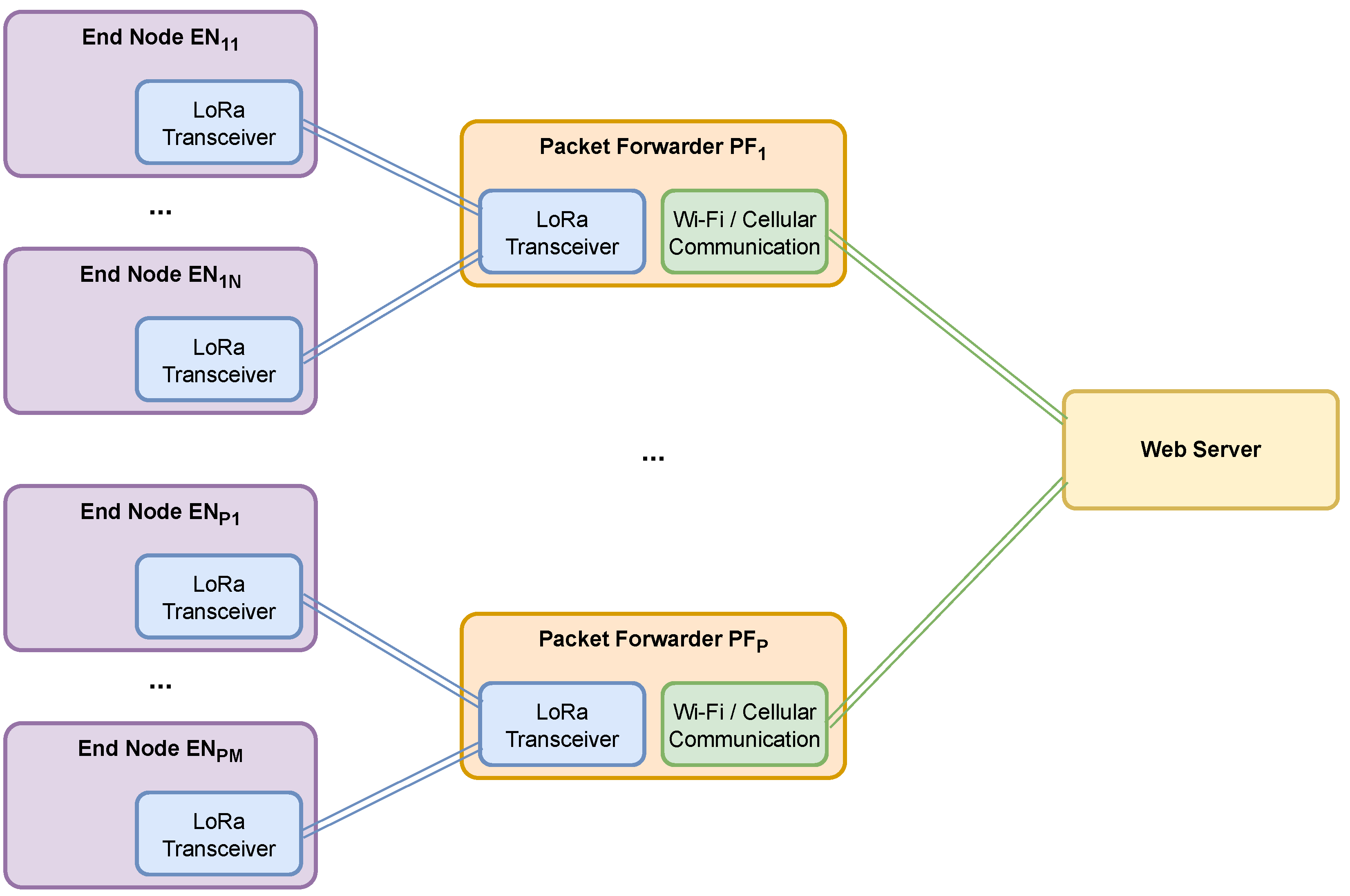 Futureinternet 15 00273 g002