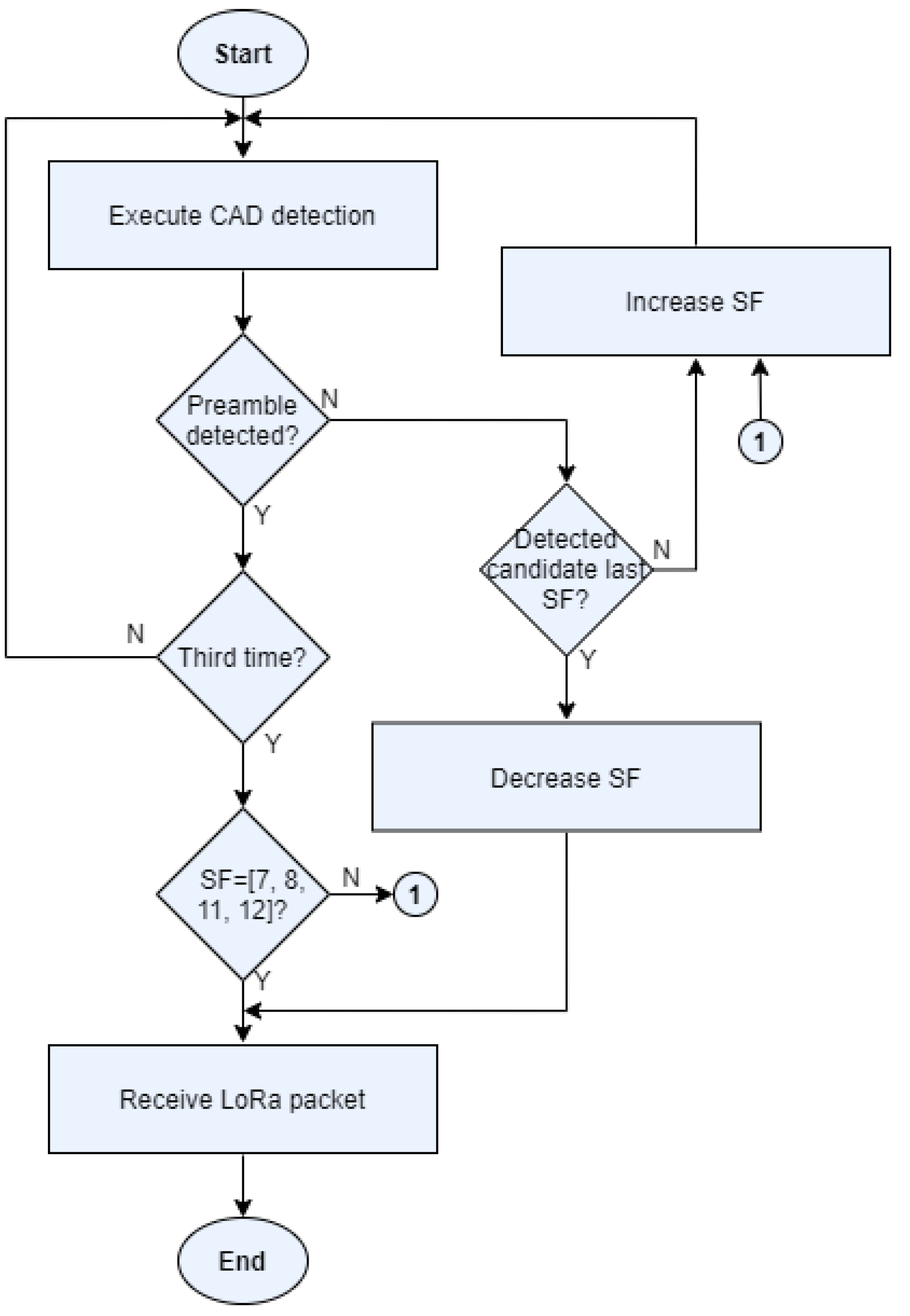 Futureinternet 15 00273 g003