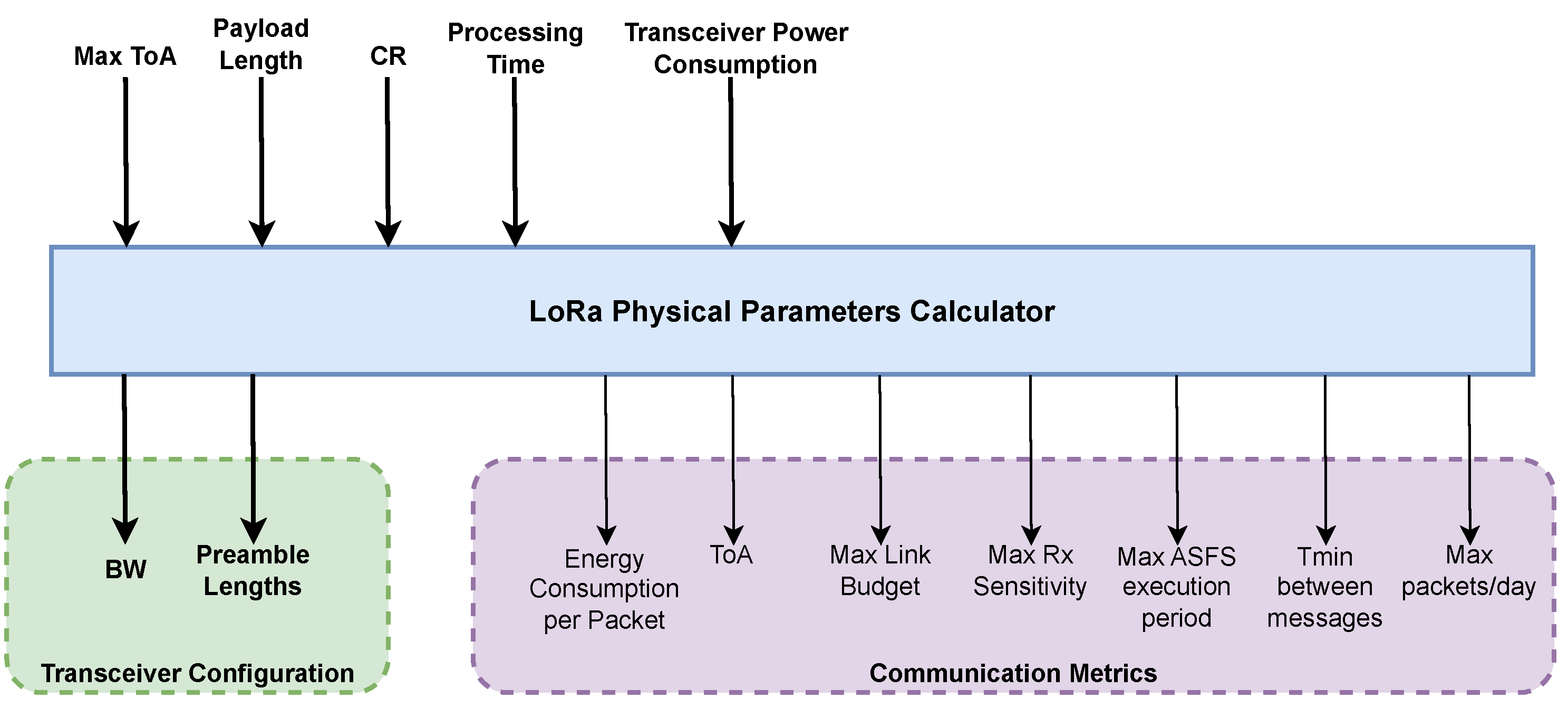 Futureinternet 15 00273 g004