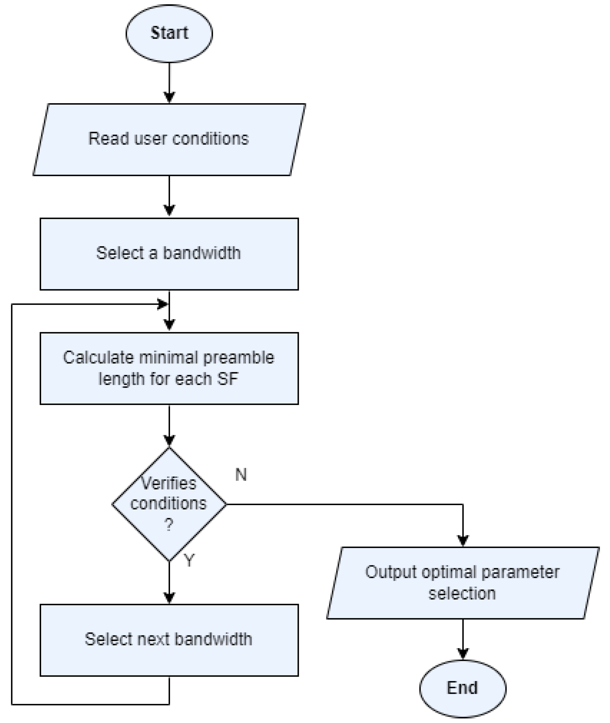 Futureinternet 15 00273 g005