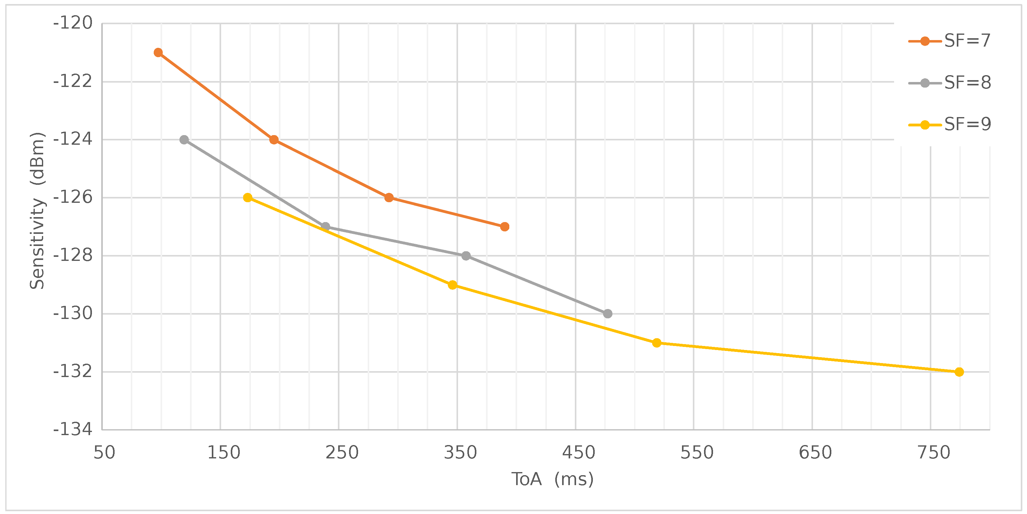 Futureinternet 15 00273 g010