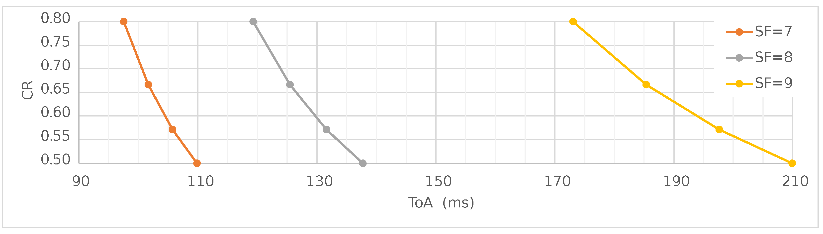 Futureinternet 15 00273 g012