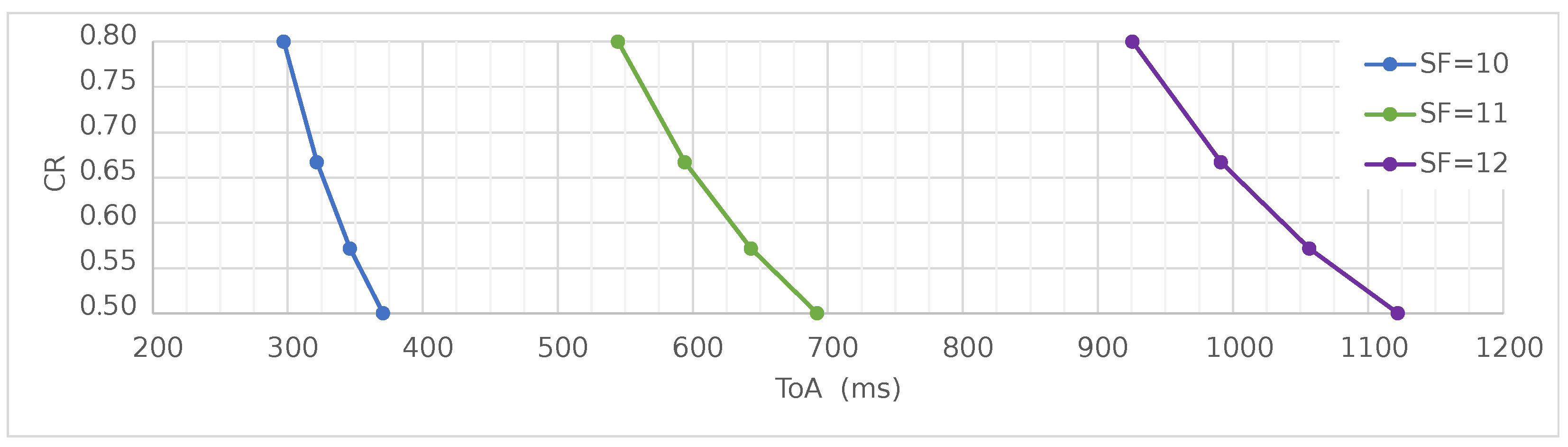 Futureinternet 15 00273 g013
