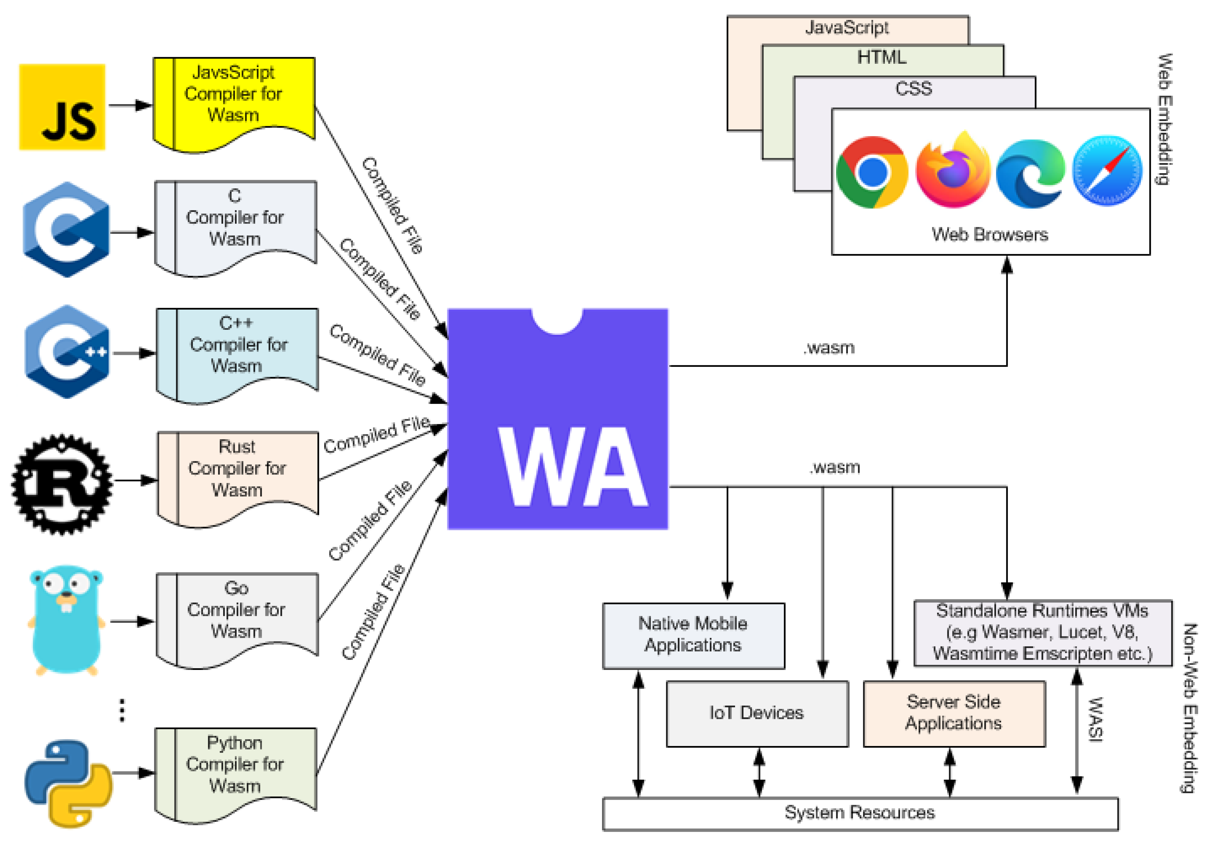 GitHub - open-voip-alliance/Android-Phone-Integration-Lib