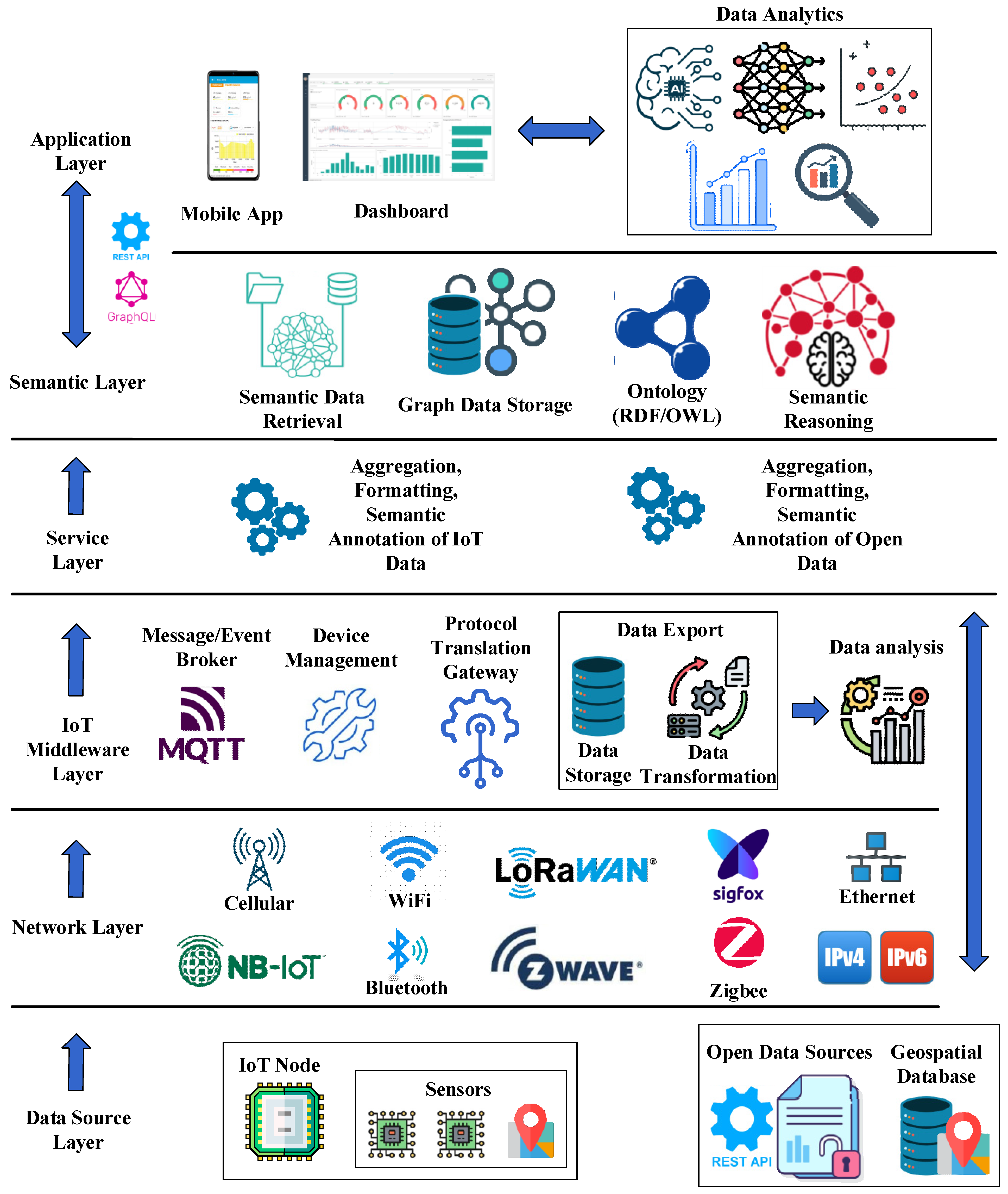 Futureinternet 15 00276 g001