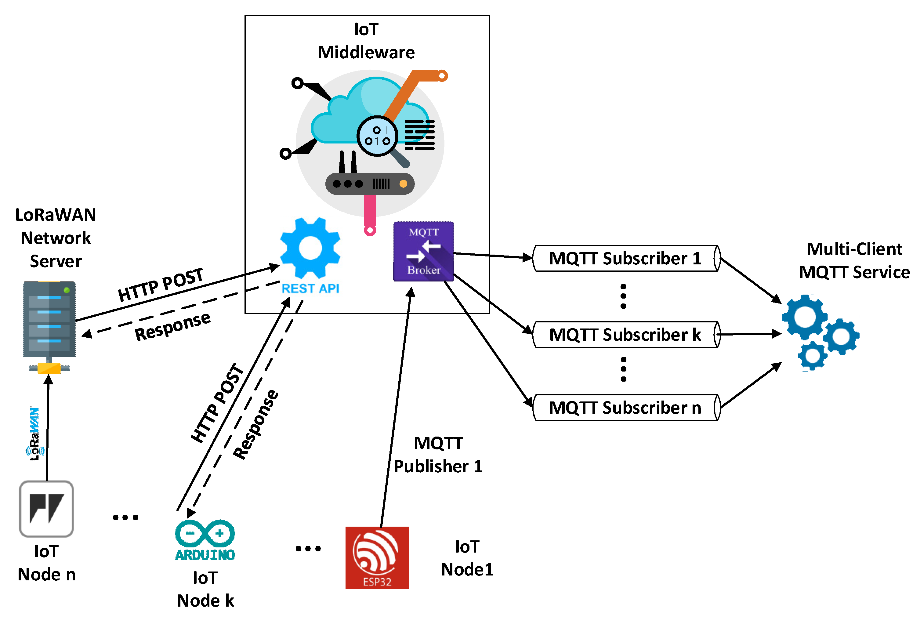 Futureinternet 15 00276 g004