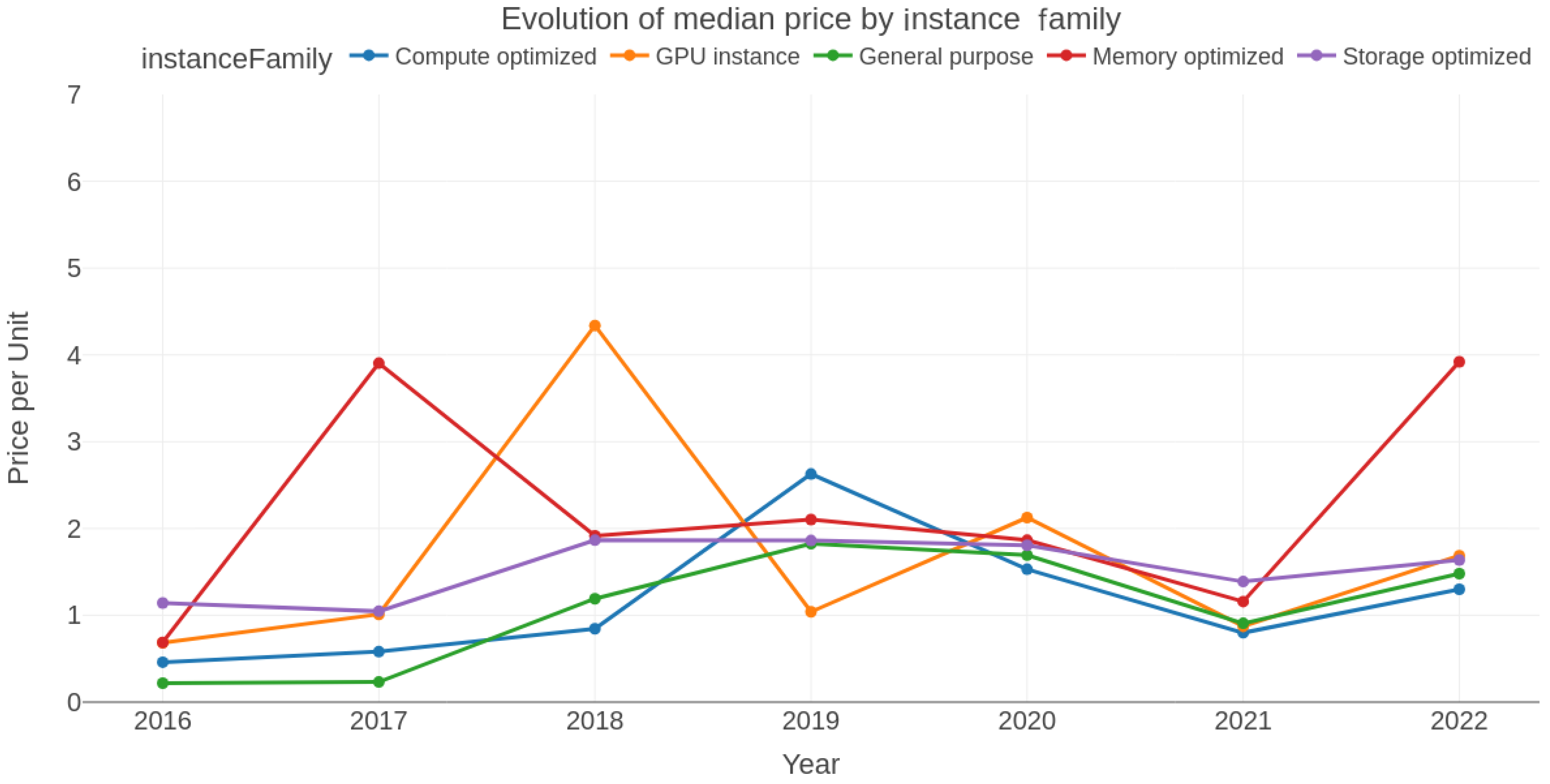 Futureinternet 15 00277 g002
