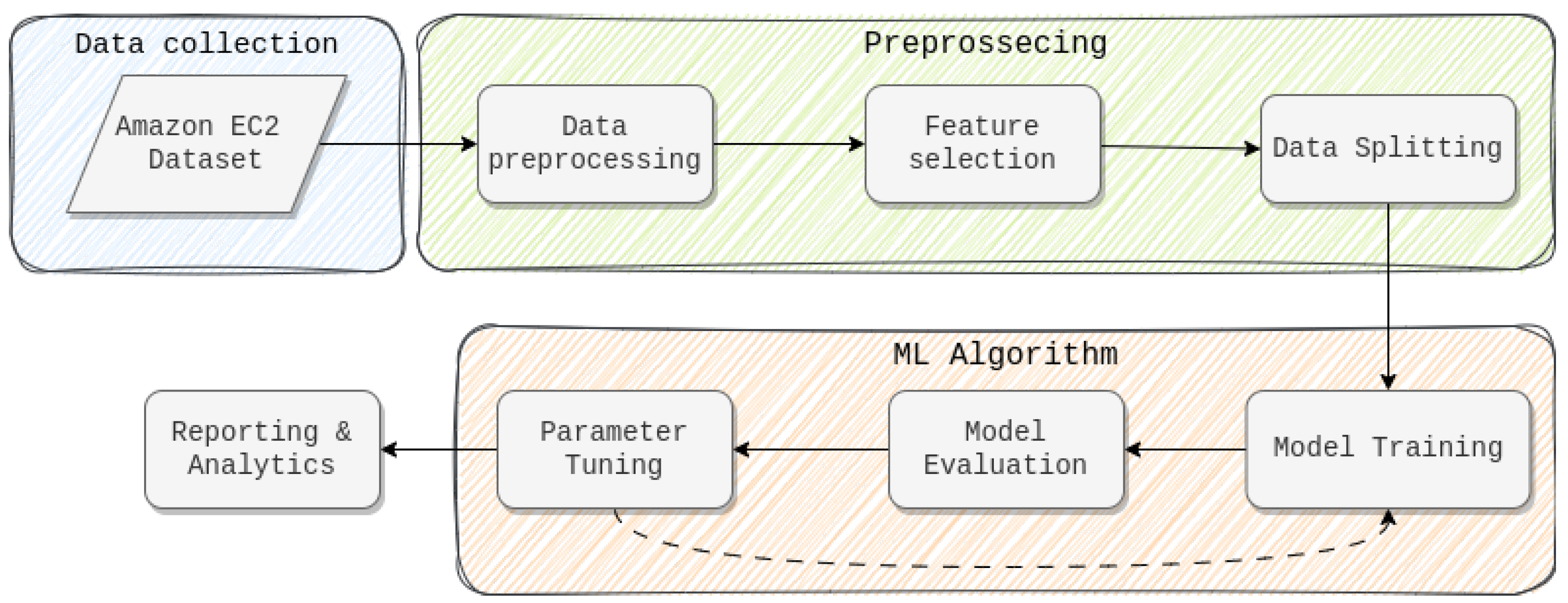 Futureinternet 15 00277 g003