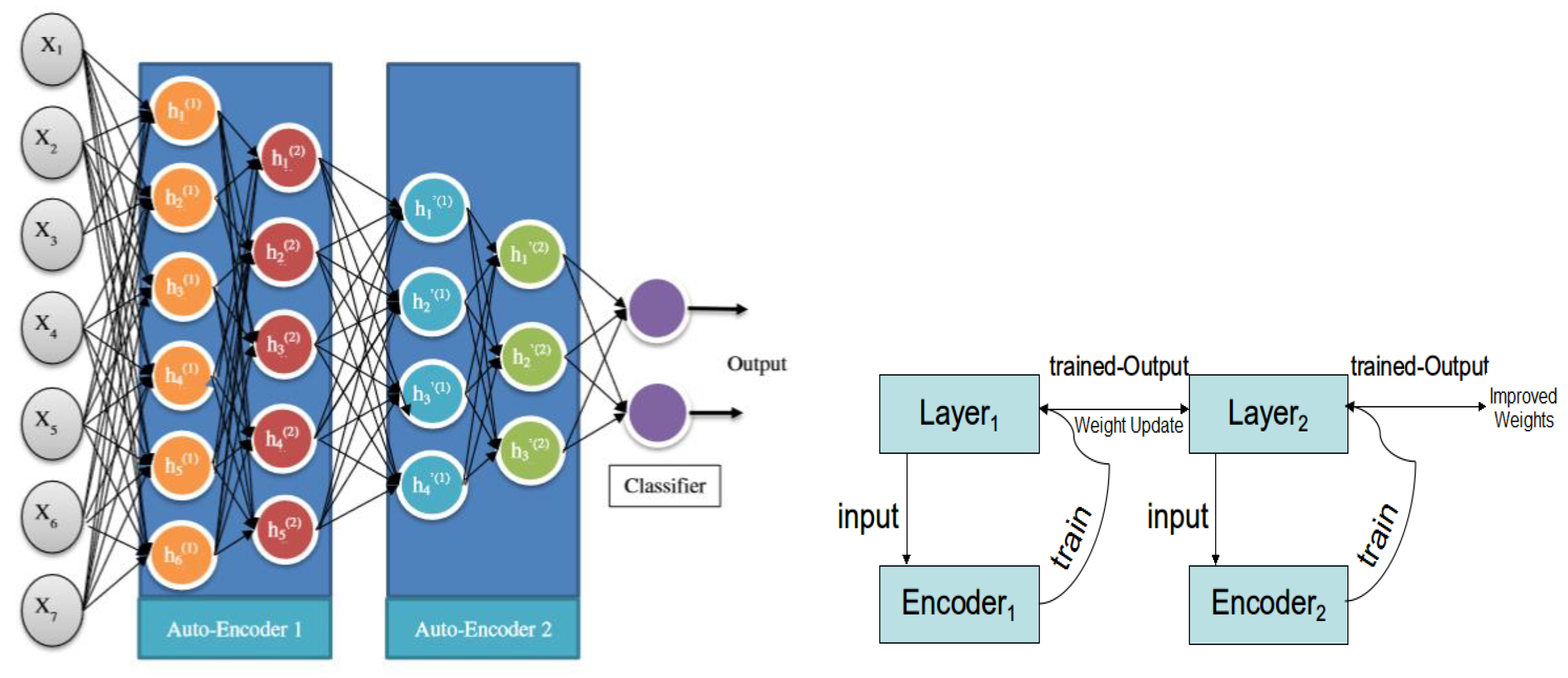 Future Internet | Free Full-Text | An Improved Deep Learning Model for ...