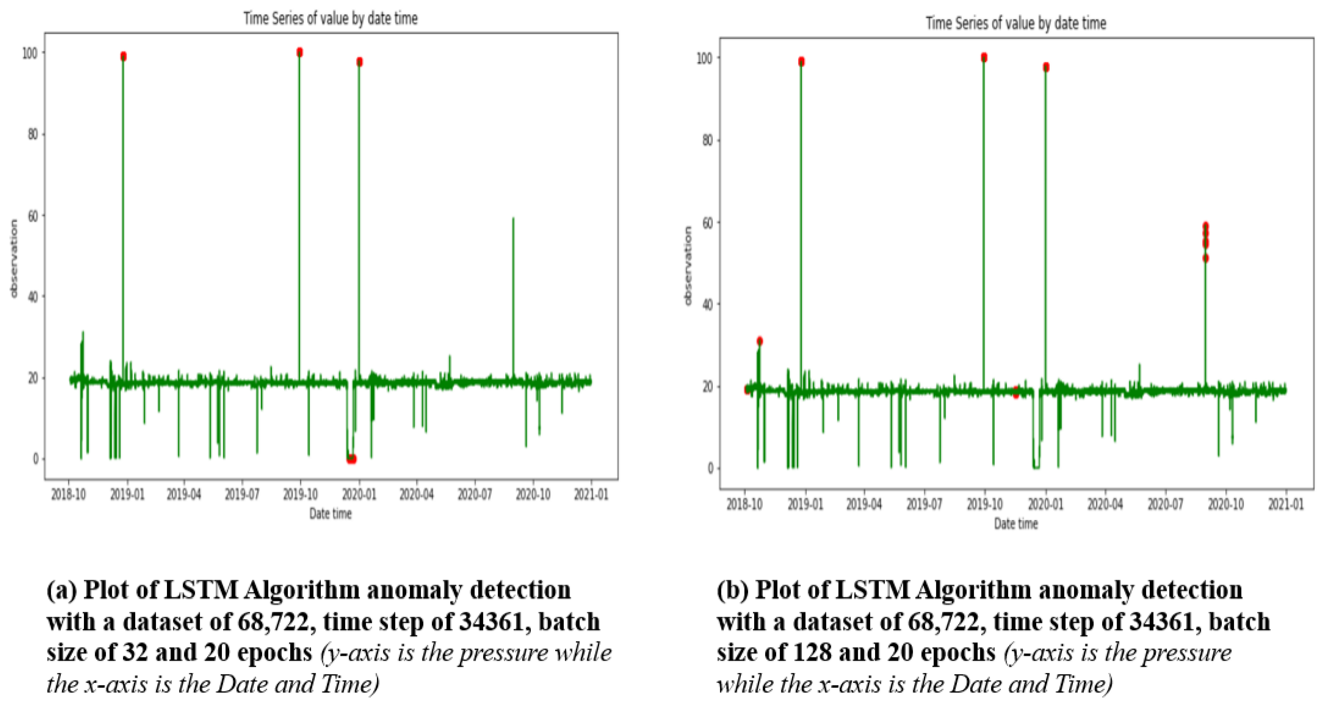 Futureinternet 15 00280 g007