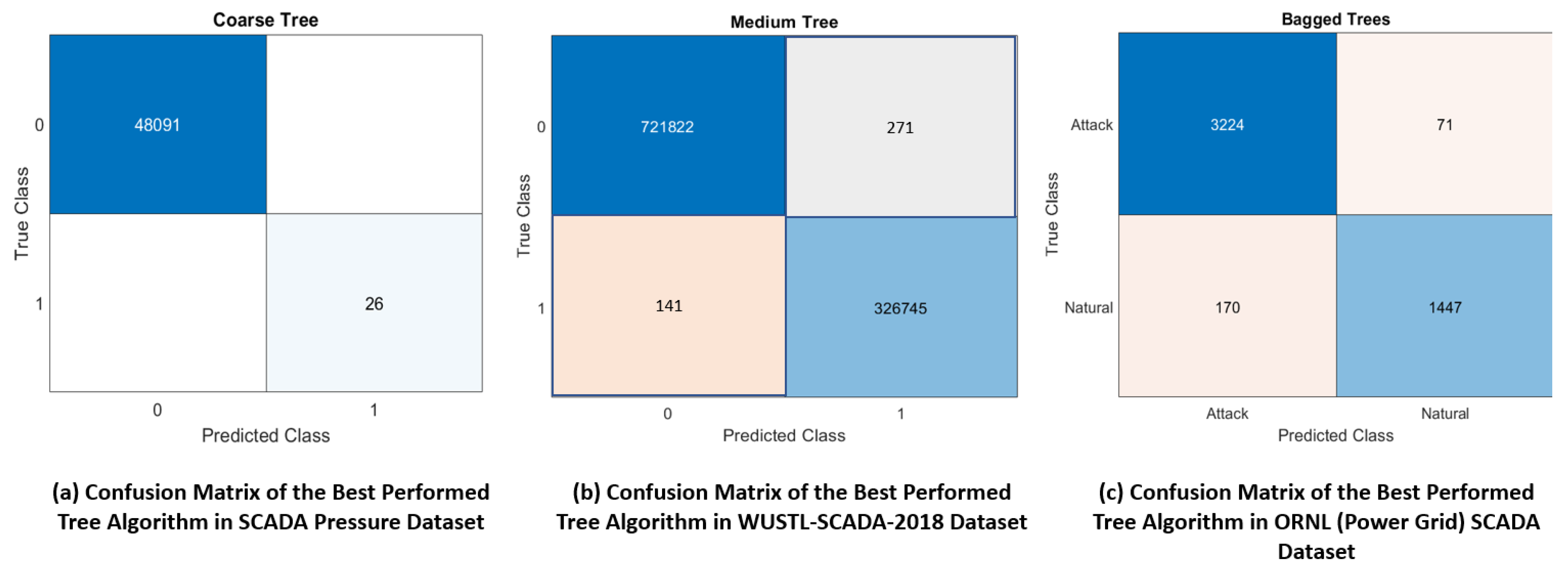 Futureinternet 15 00280 g009