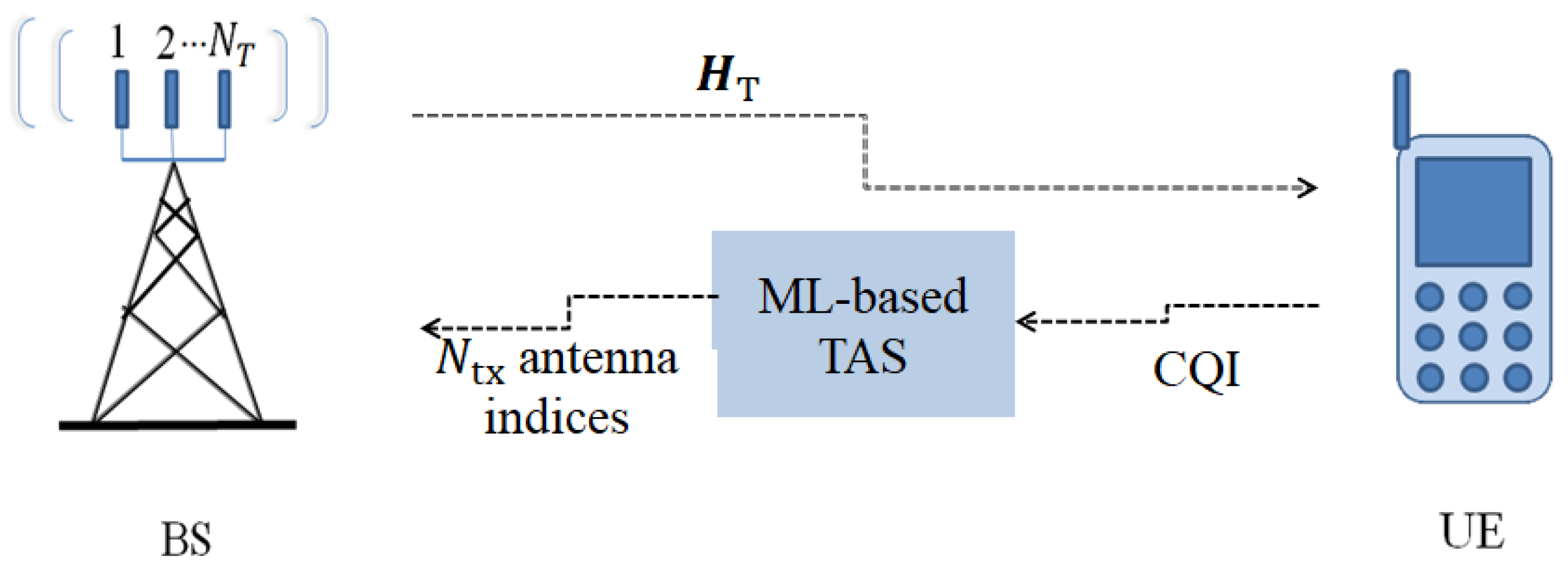 Futureinternet 15 00281 g003