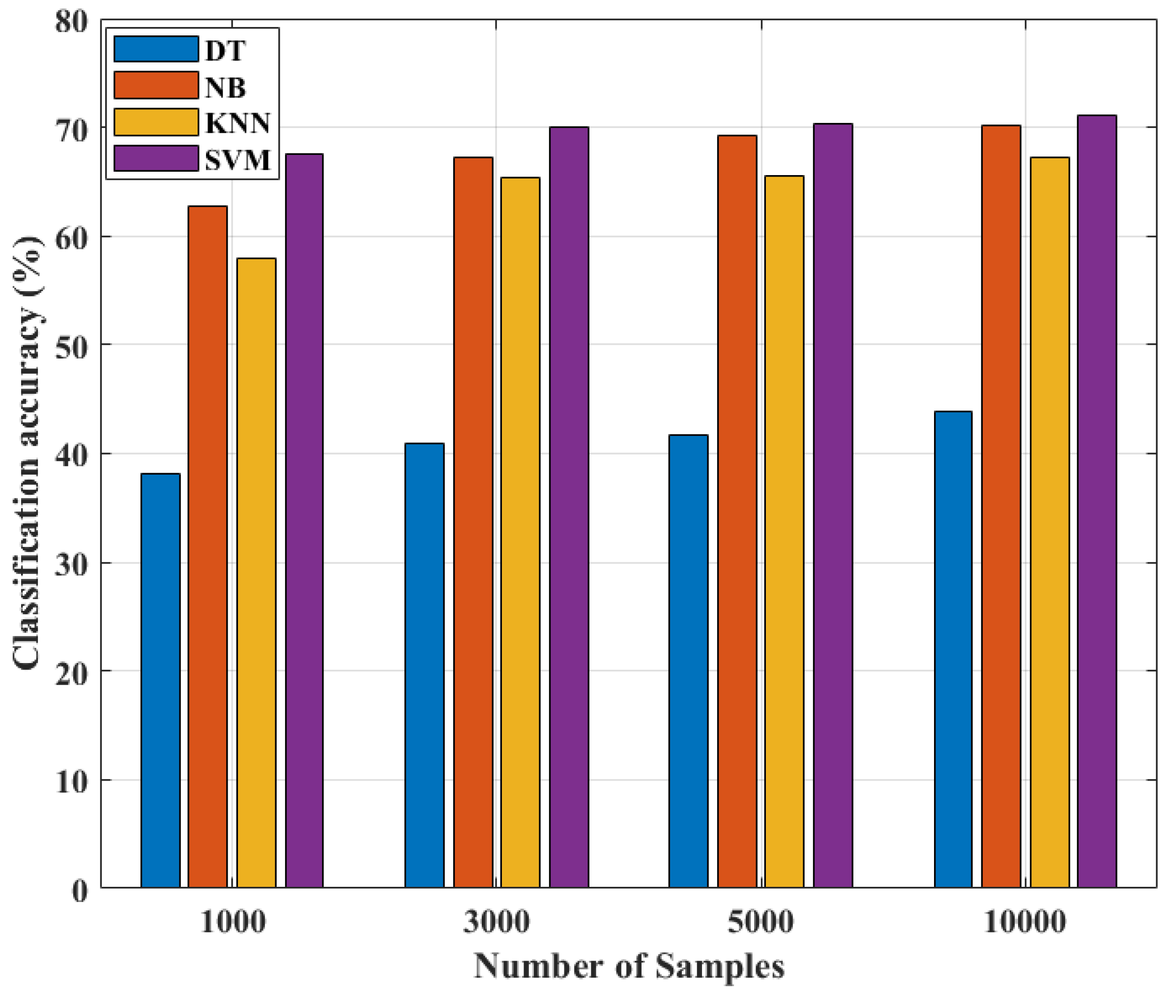 Futureinternet 15 00281 g004