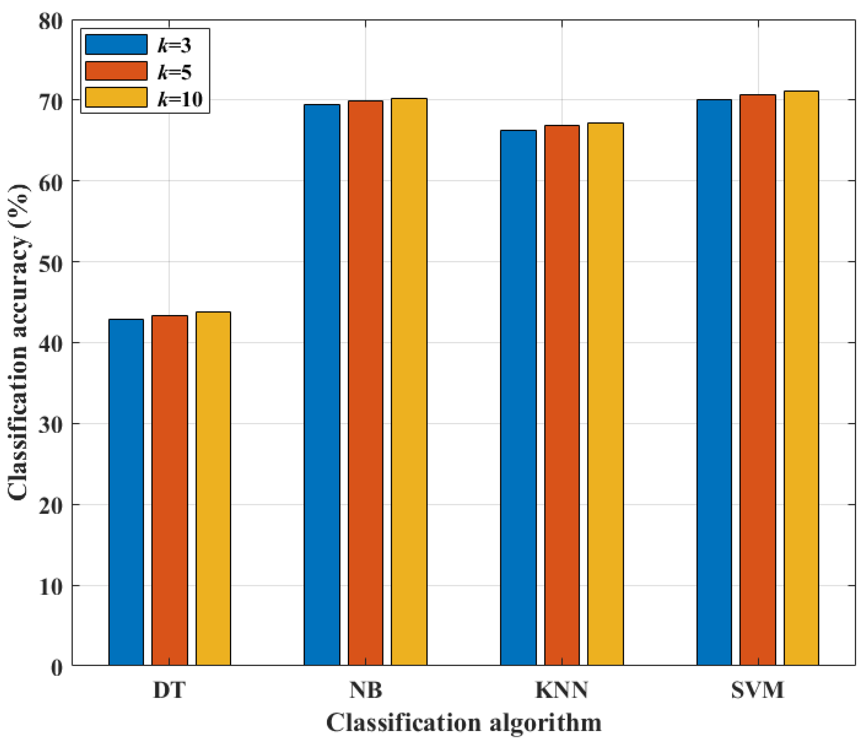Futureinternet 15 00281 g005