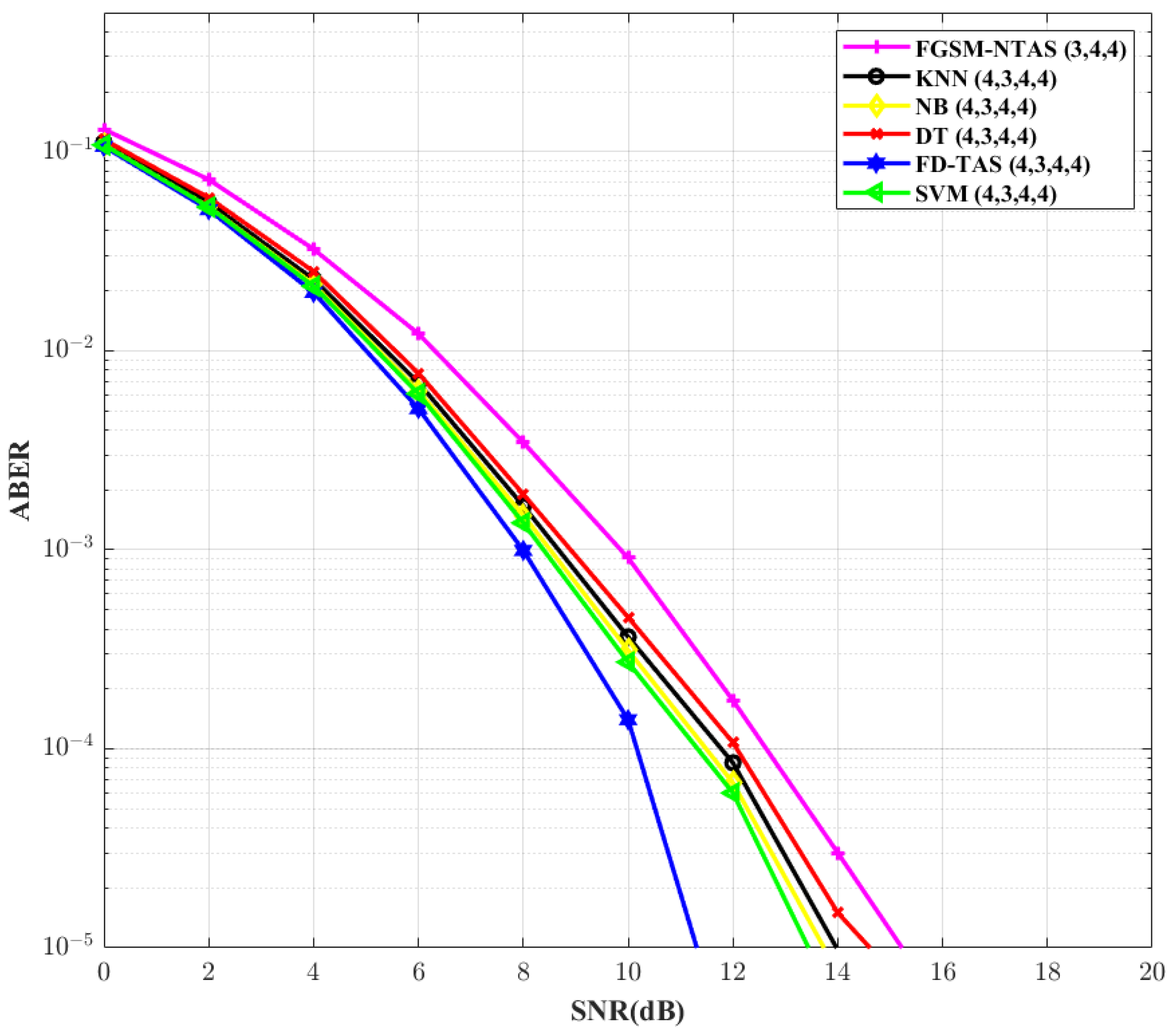 Futureinternet 15 00281 g006