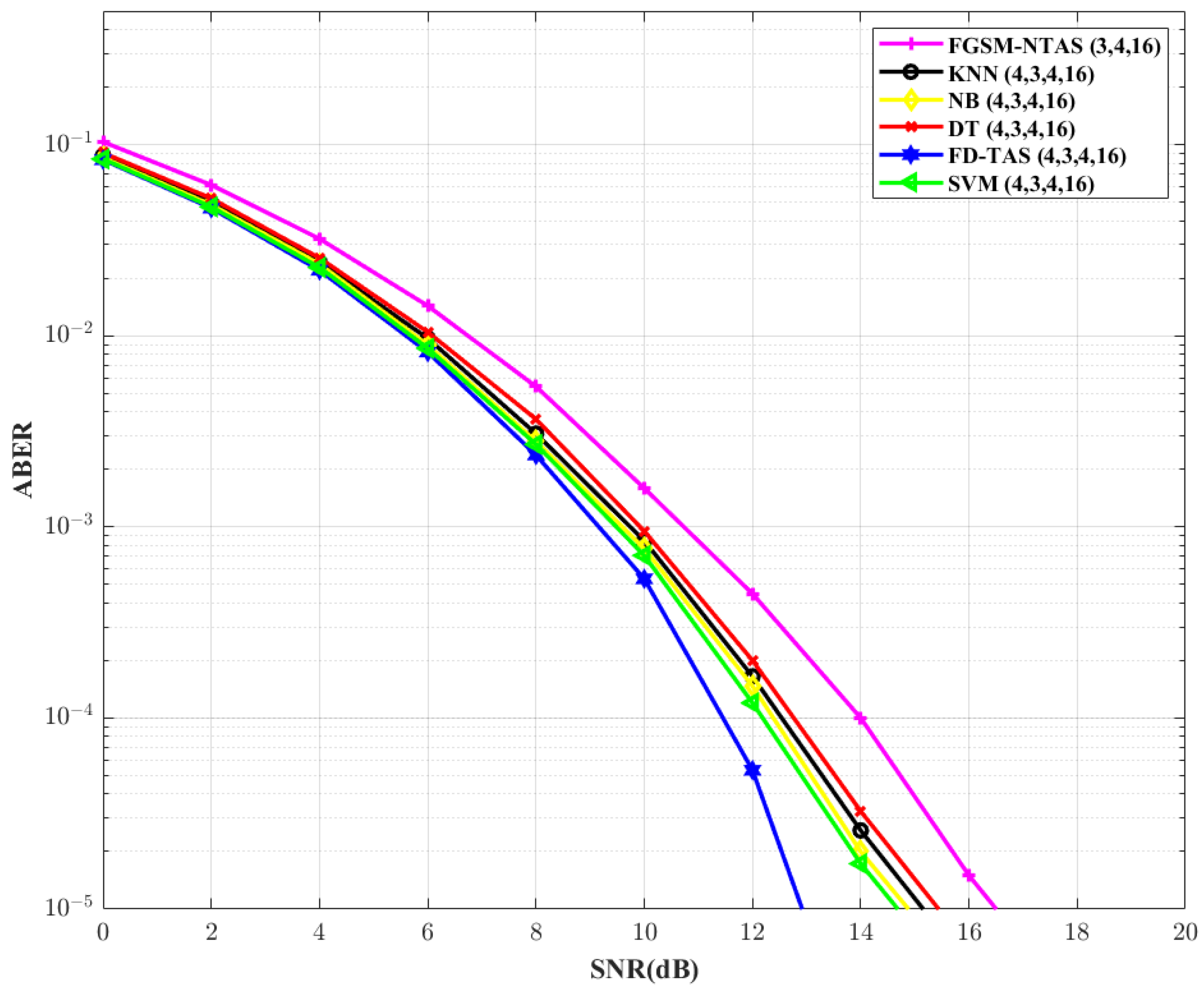 Futureinternet 15 00281 g007