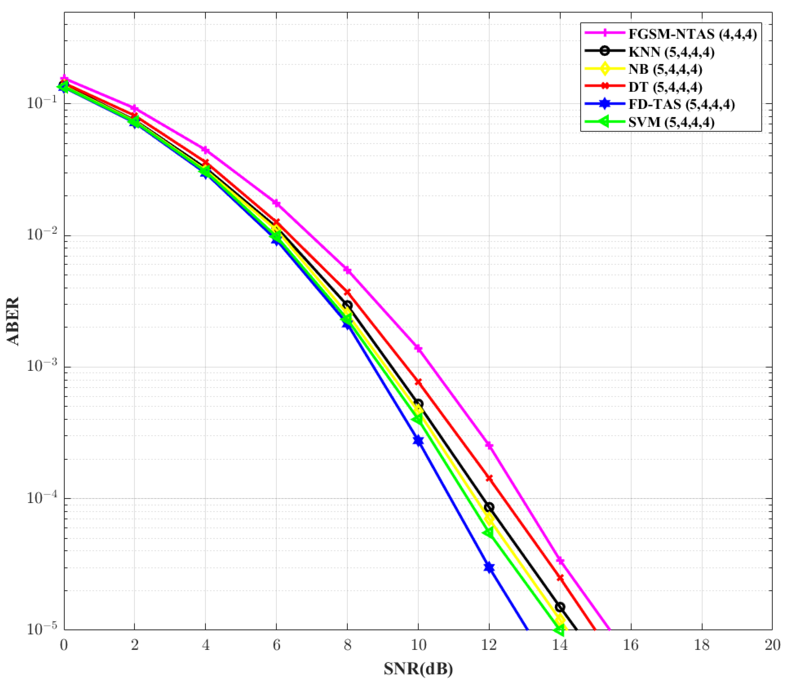 Futureinternet 15 00281 g008