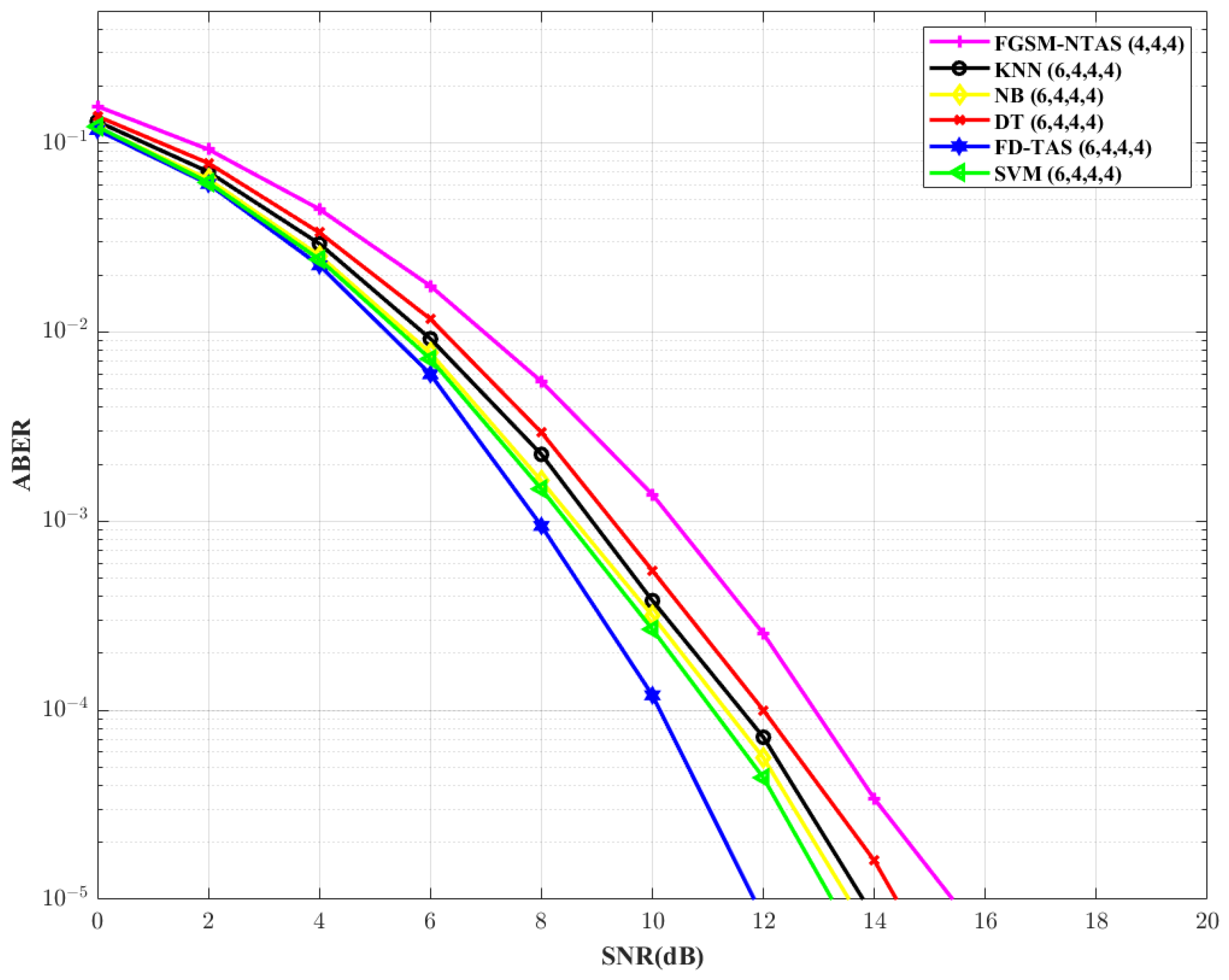 Futureinternet 15 00281 g009