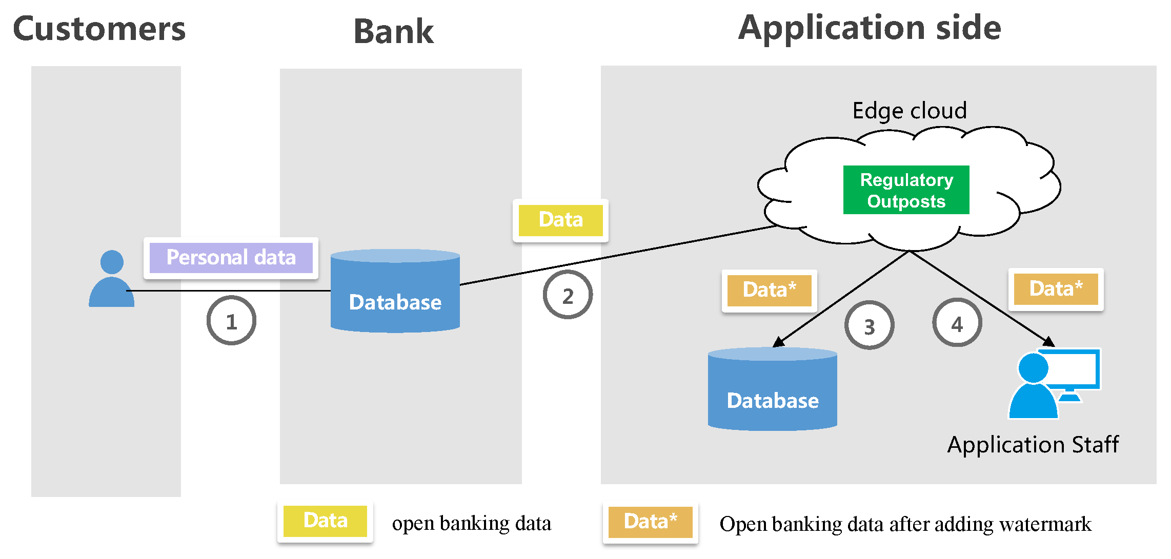 Futureinternet 15 00283 g001