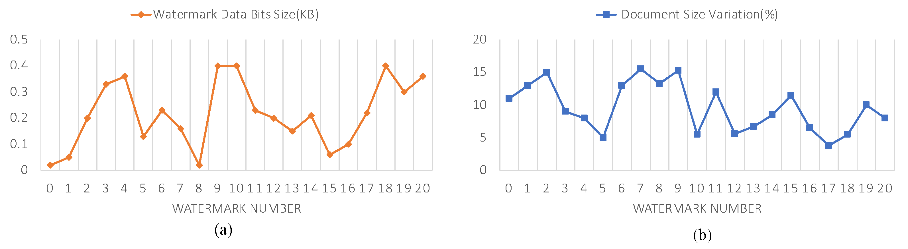 Futureinternet 15 00283 g012