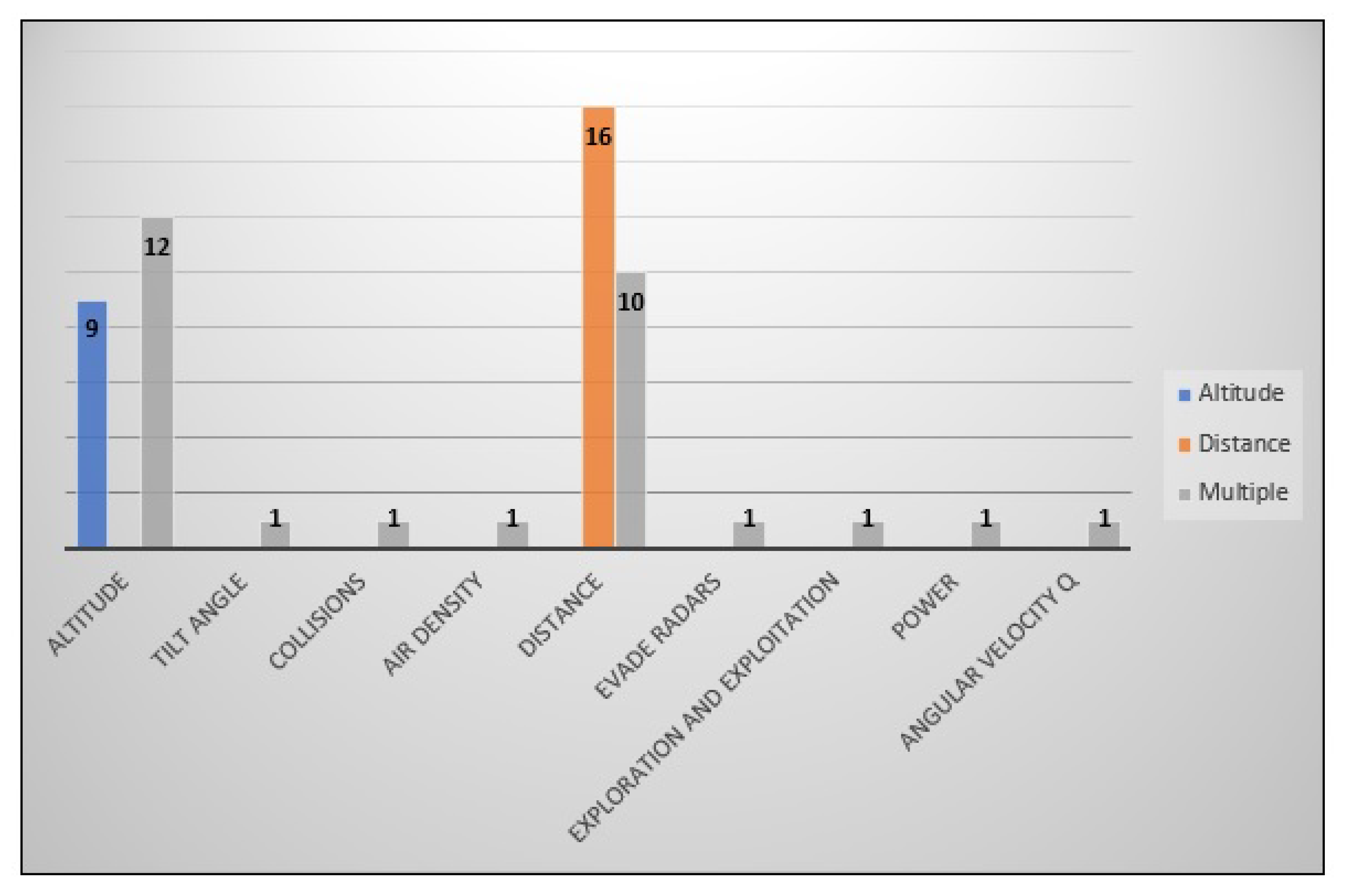 Futureinternet 15 00289 g014
