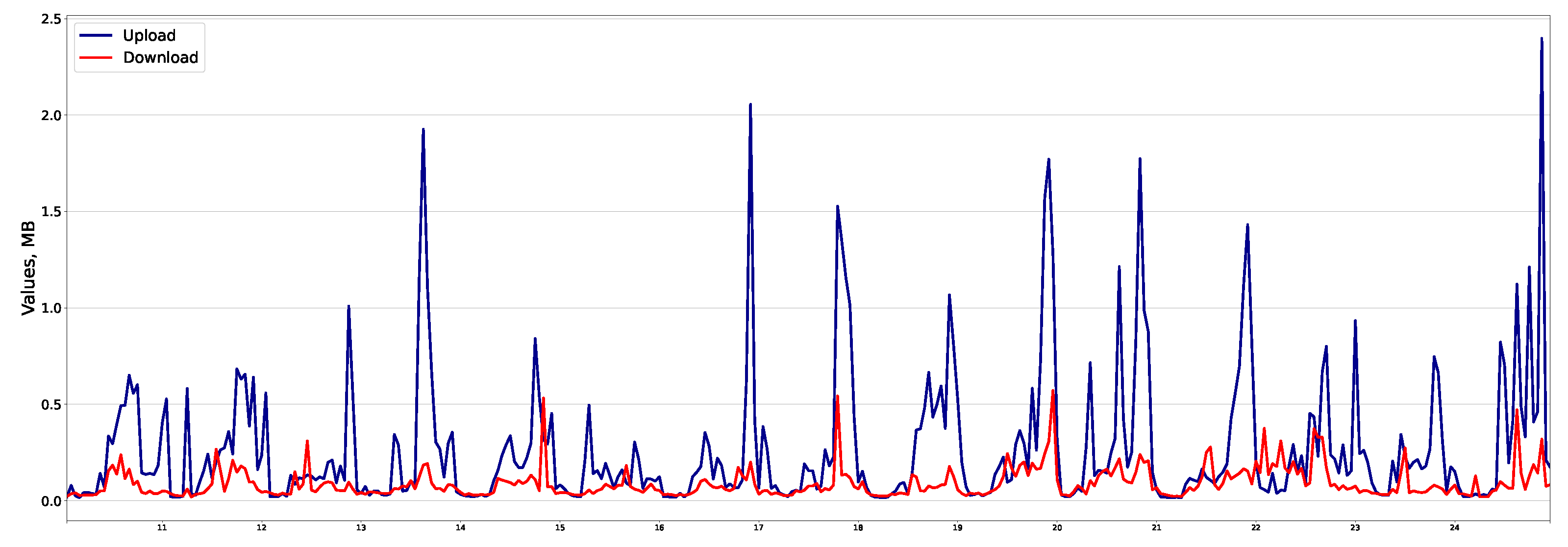 Futureinternet 15 00290 g002