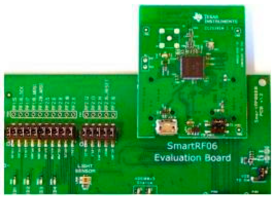 Futureinternet 15 00291 g004