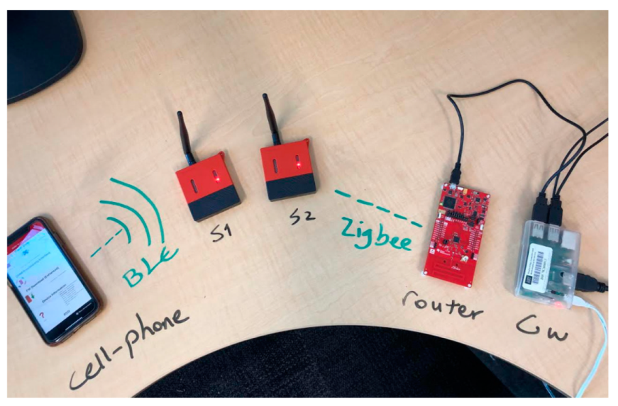 Futureinternet 15 00291 g020