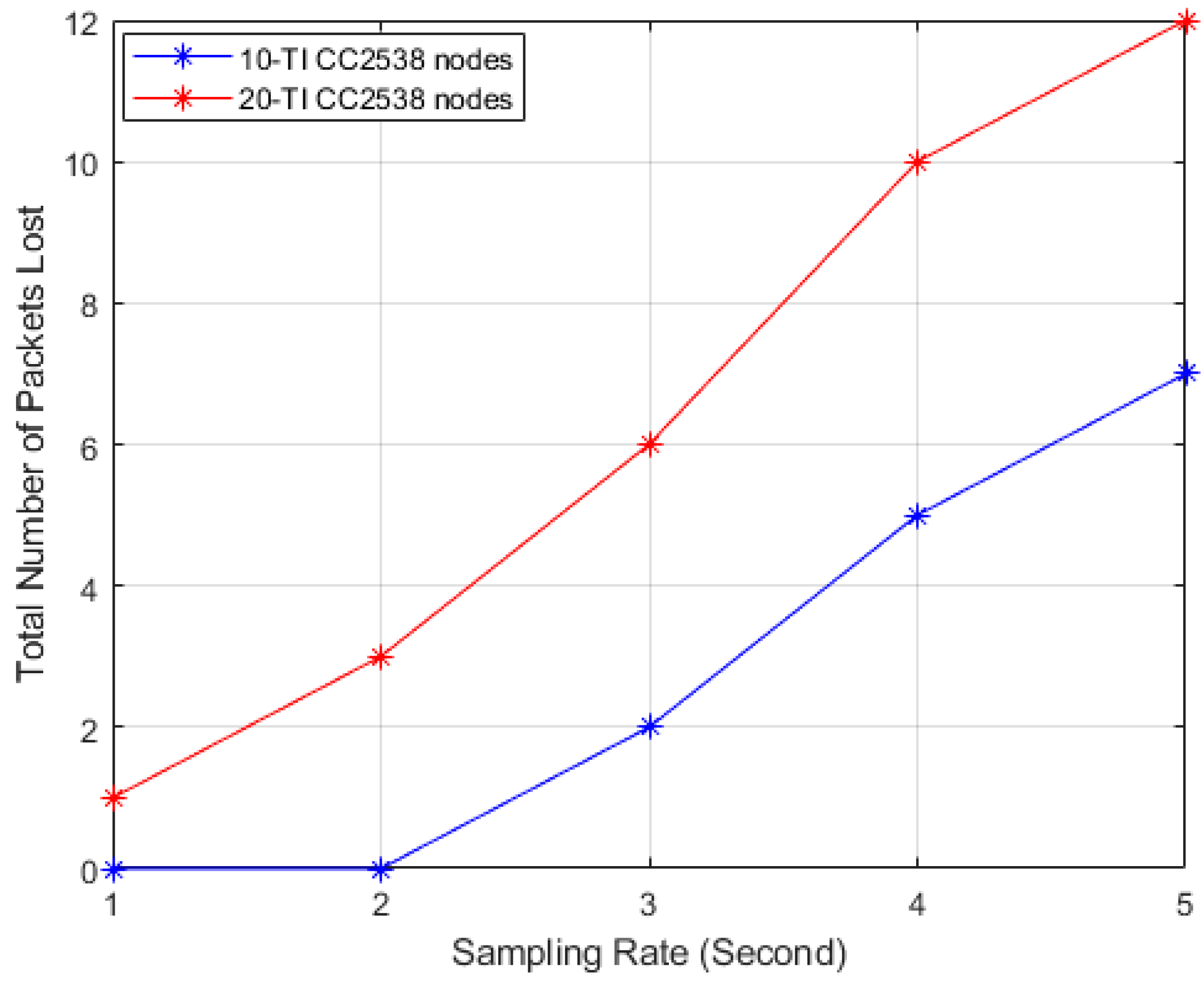 Futureinternet 15 00291 g025
