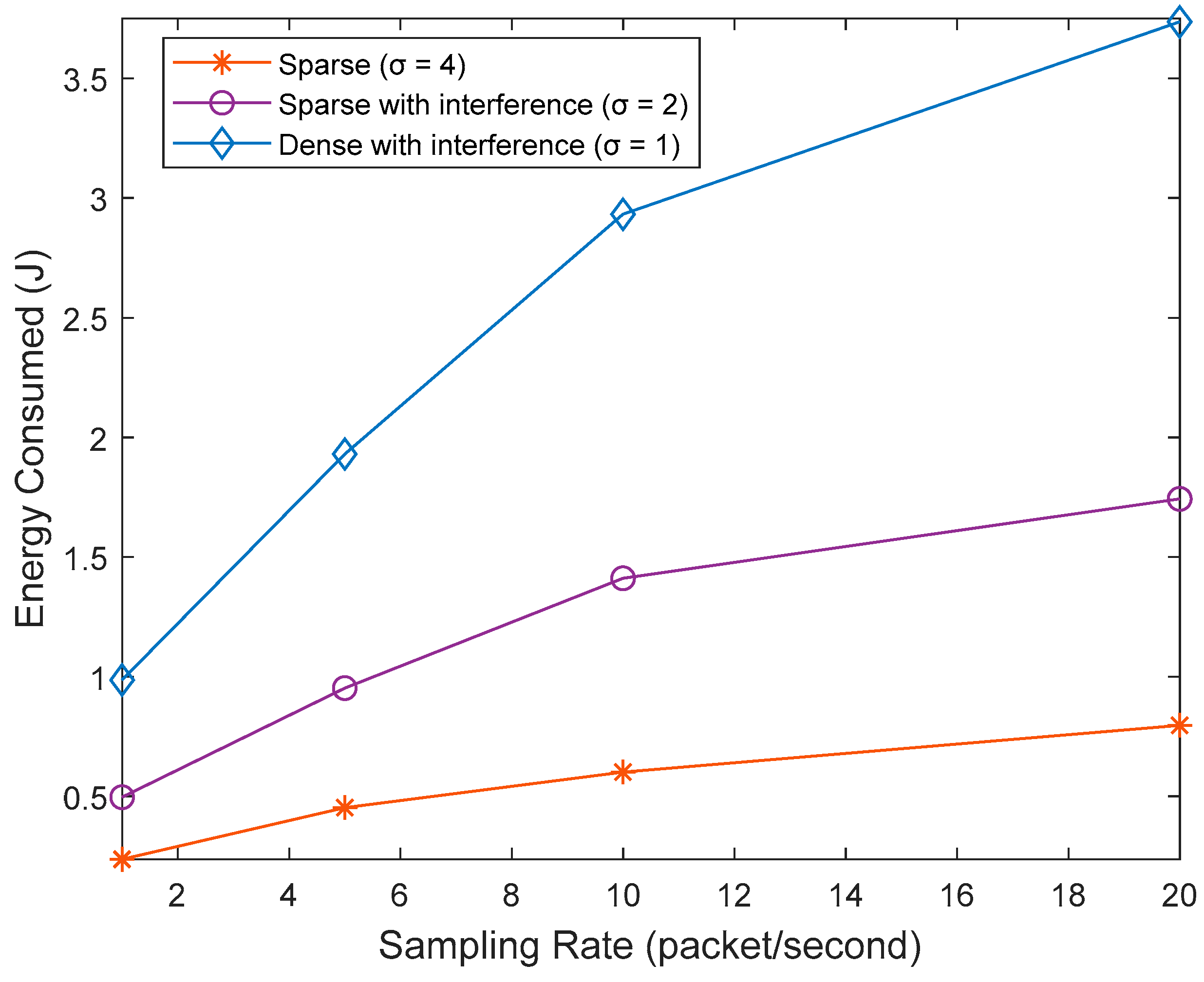 Futureinternet 15 00291 g026