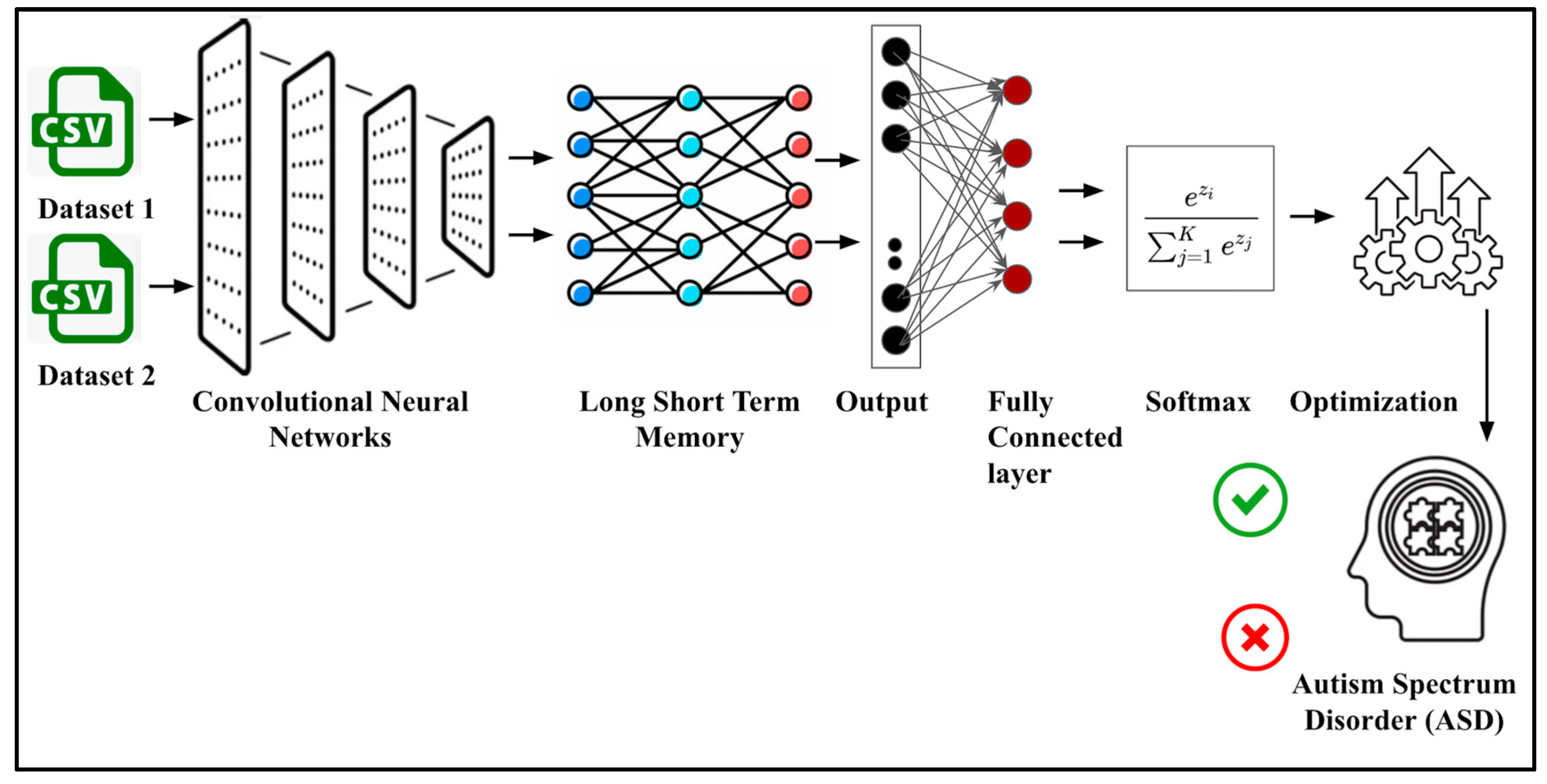 Deep learning csv cheap