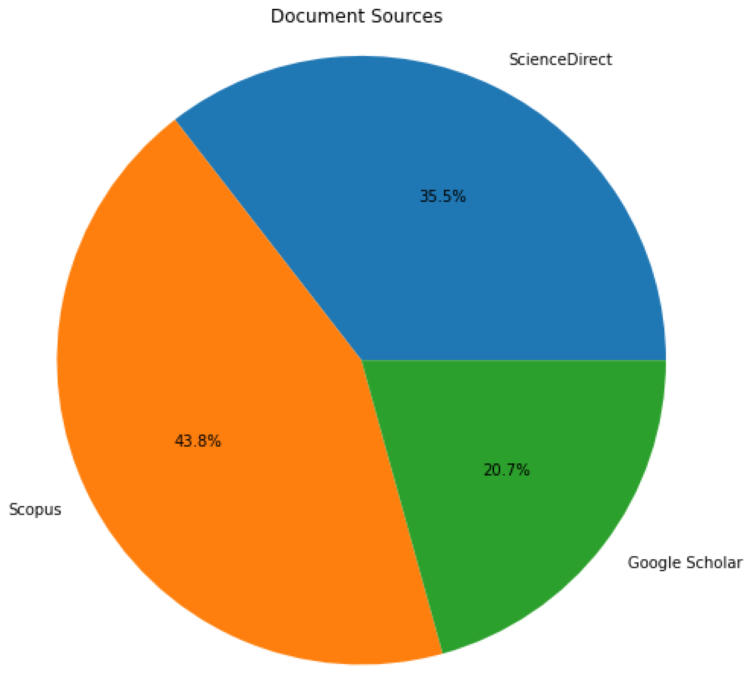 Futureinternet 15 00293 g002