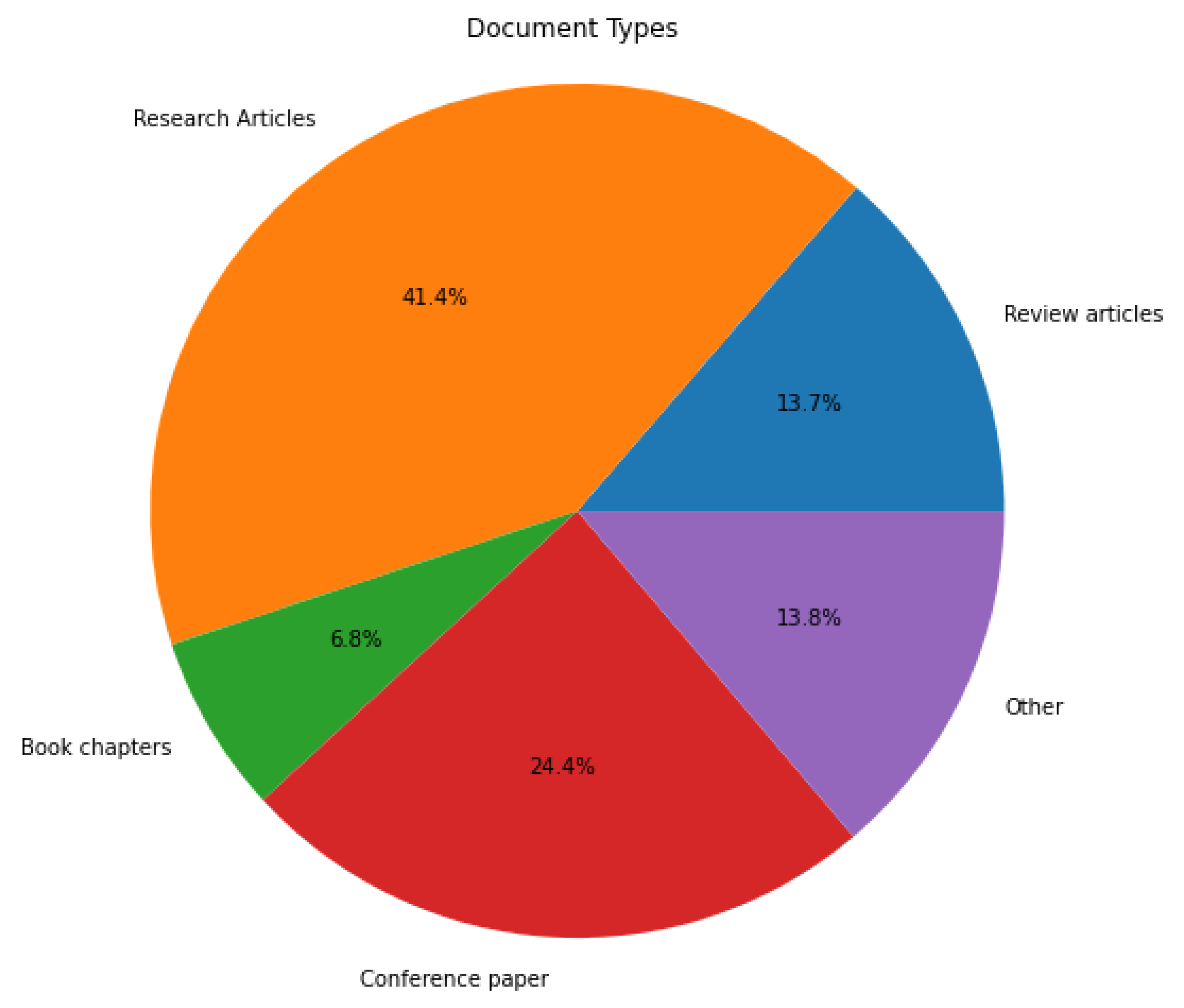 Futureinternet 15 00293 g004