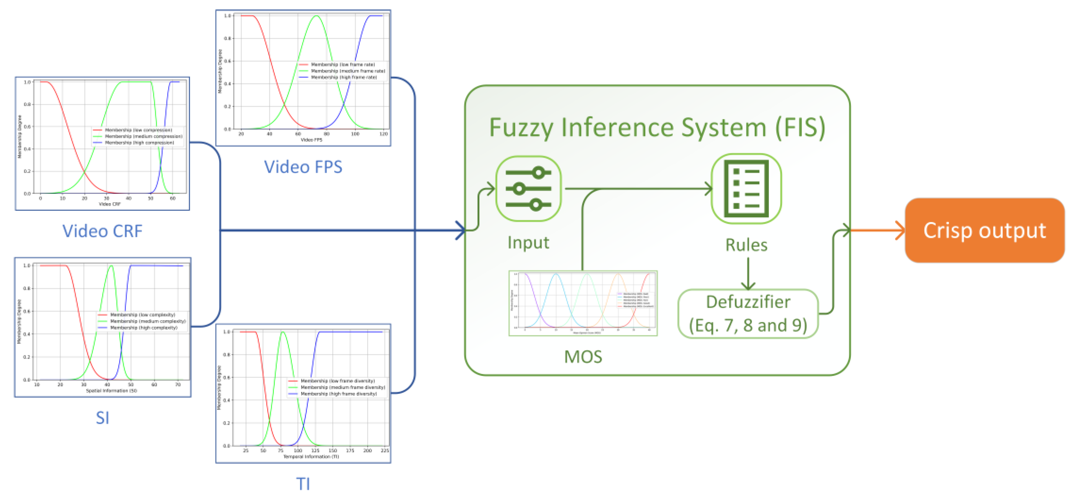 Futureinternet 15 00295 g005