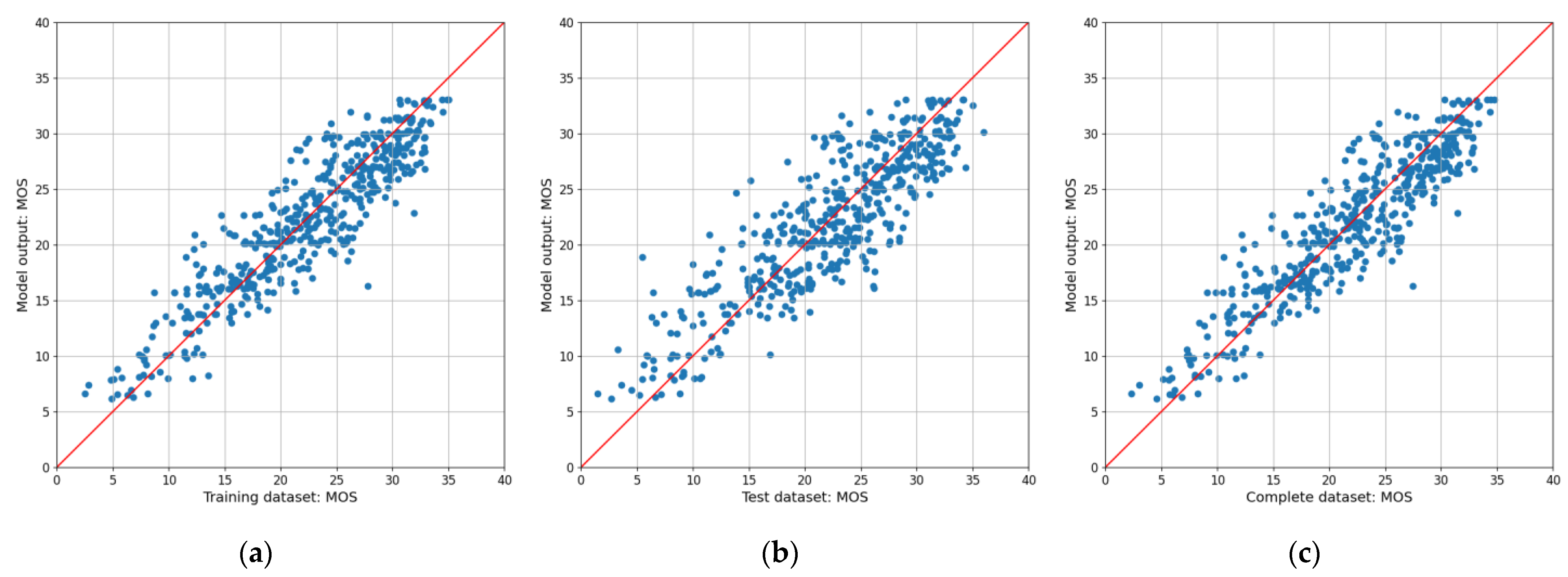 Futureinternet 15 00295 g006