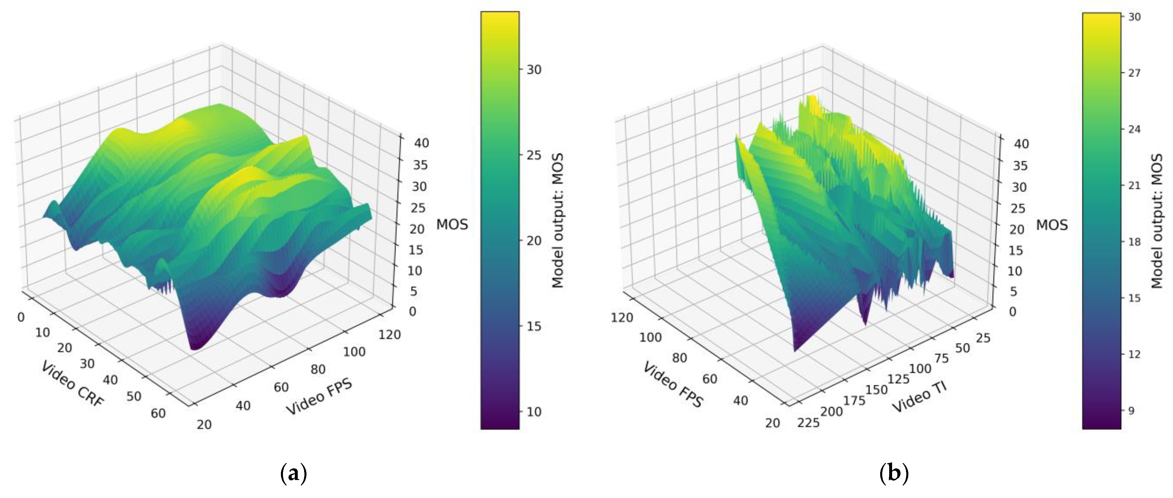 Futureinternet 15 00295 g007