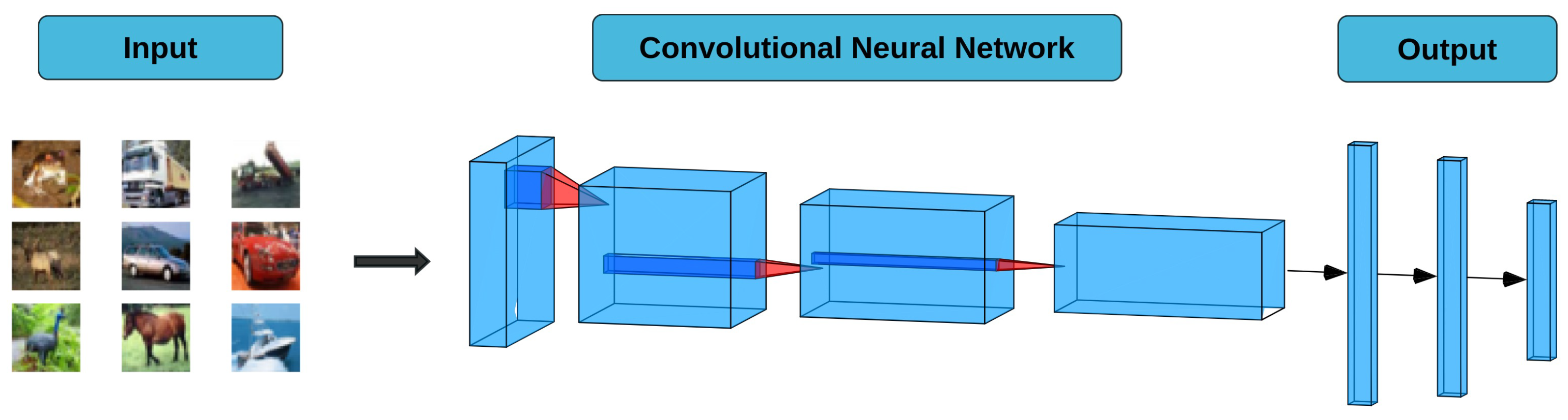Futureinternet 15 00296 g003