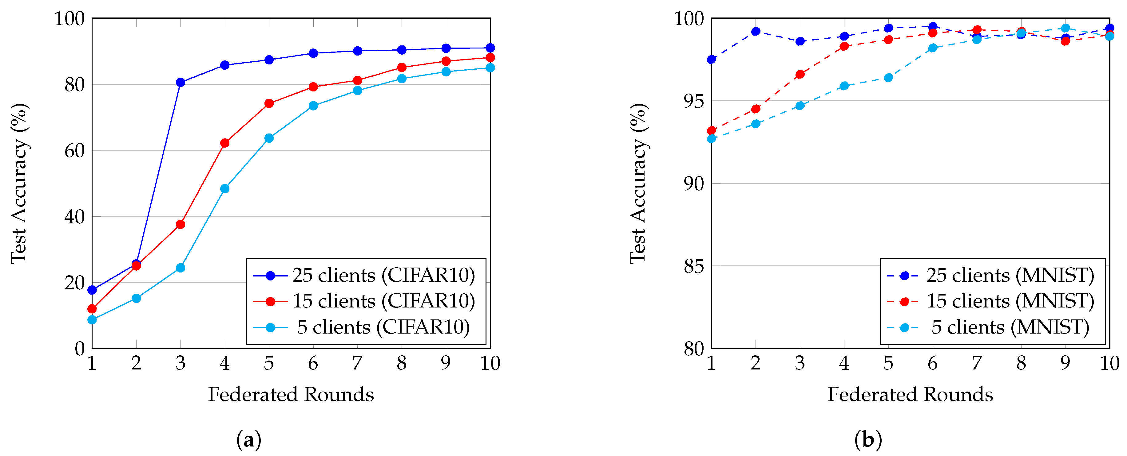 Futureinternet 15 00296 g004