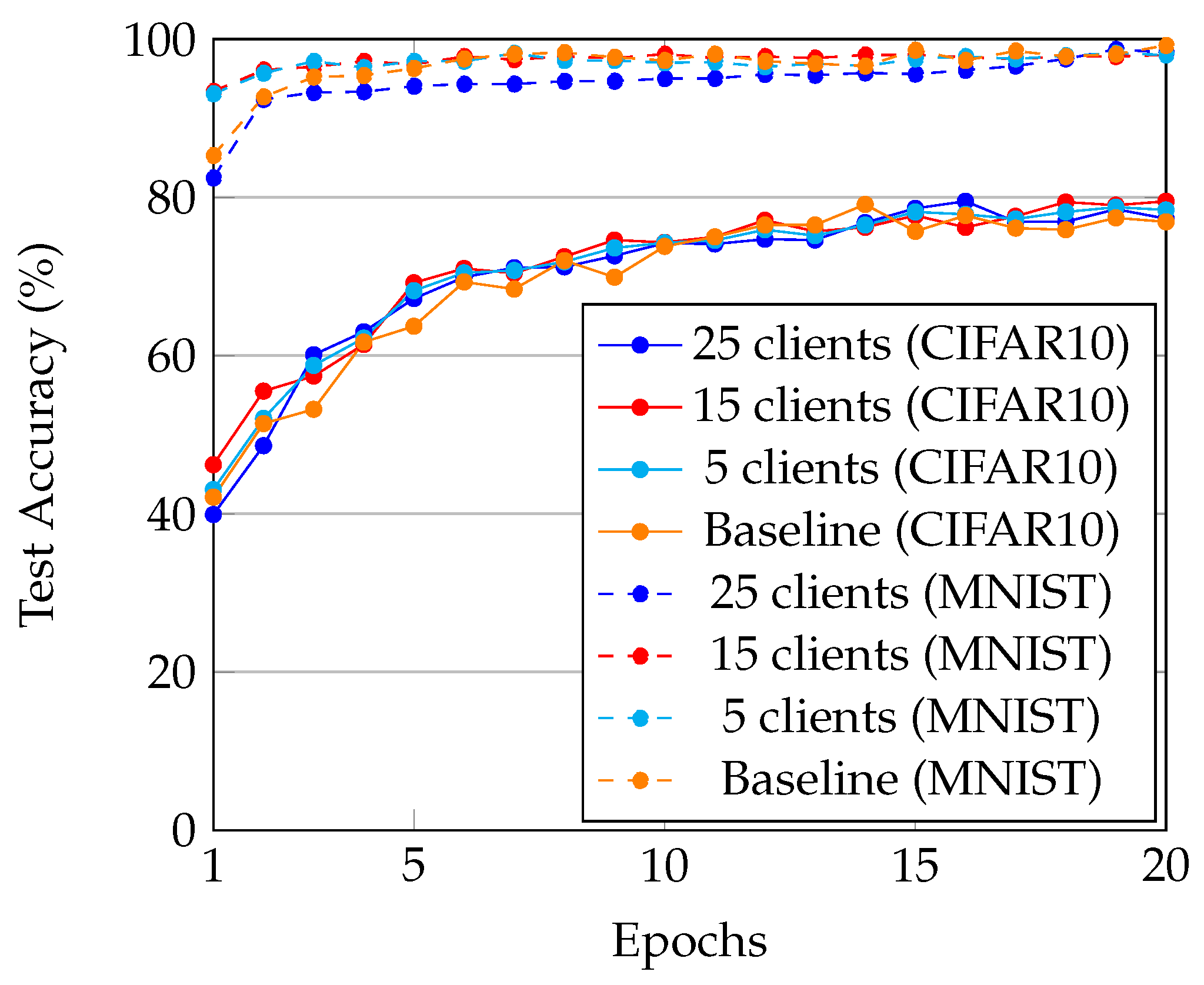 Futureinternet 15 00296 g005