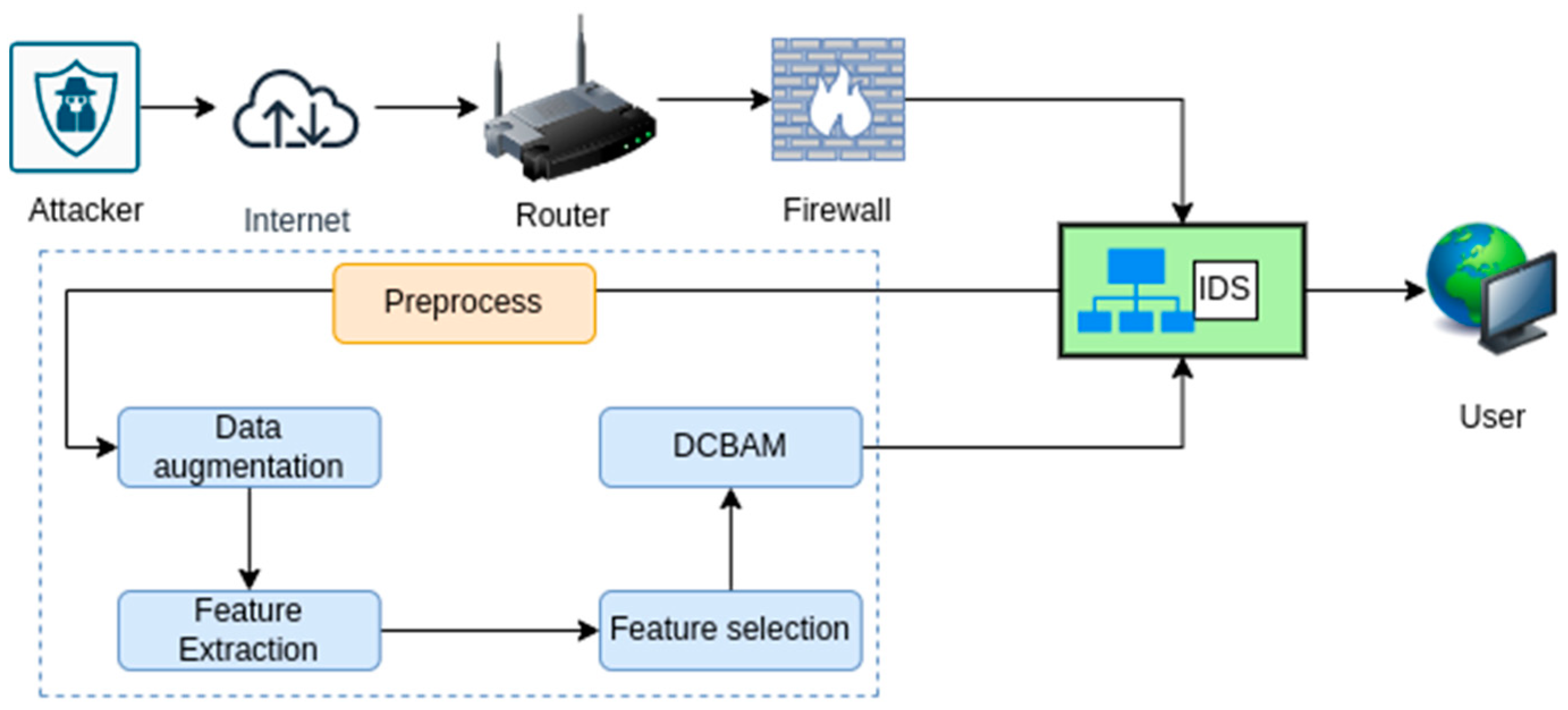 Futureinternet 15 00297 g001
