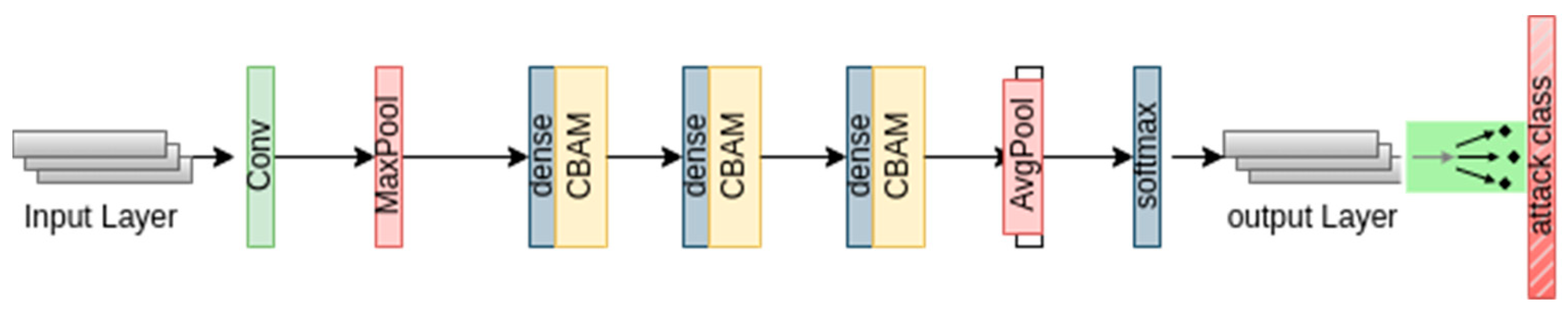 Futureinternet 15 00297 g003